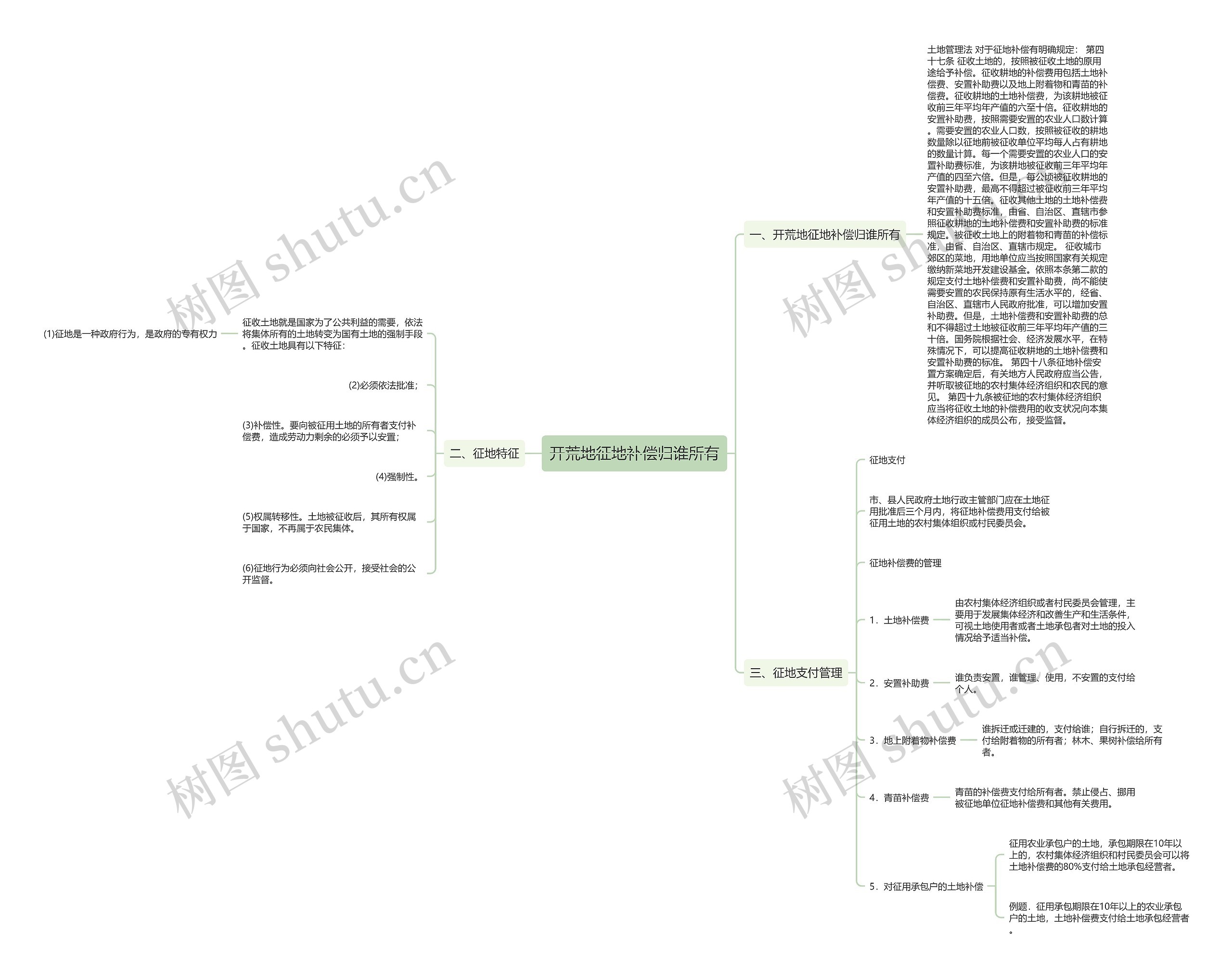 开荒地征地补偿归谁所有思维导图