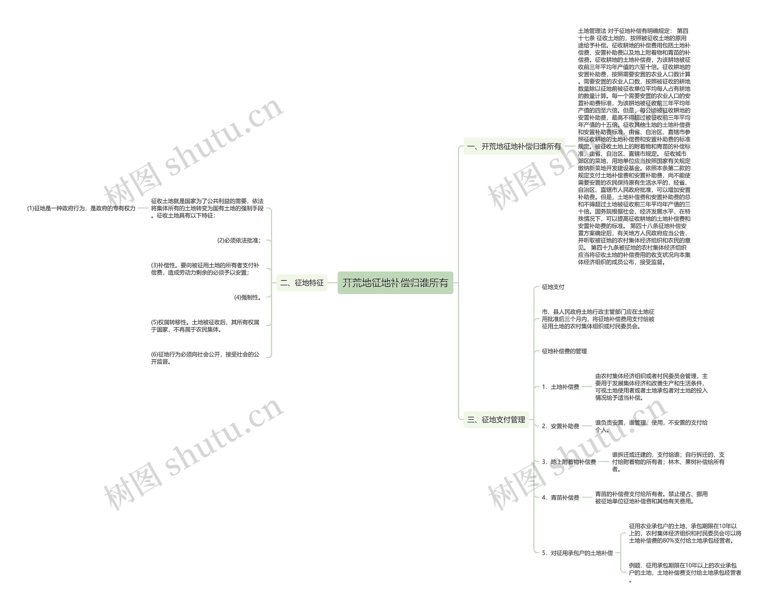开荒地征地补偿归谁所有 开荒地征地补偿归谁所有