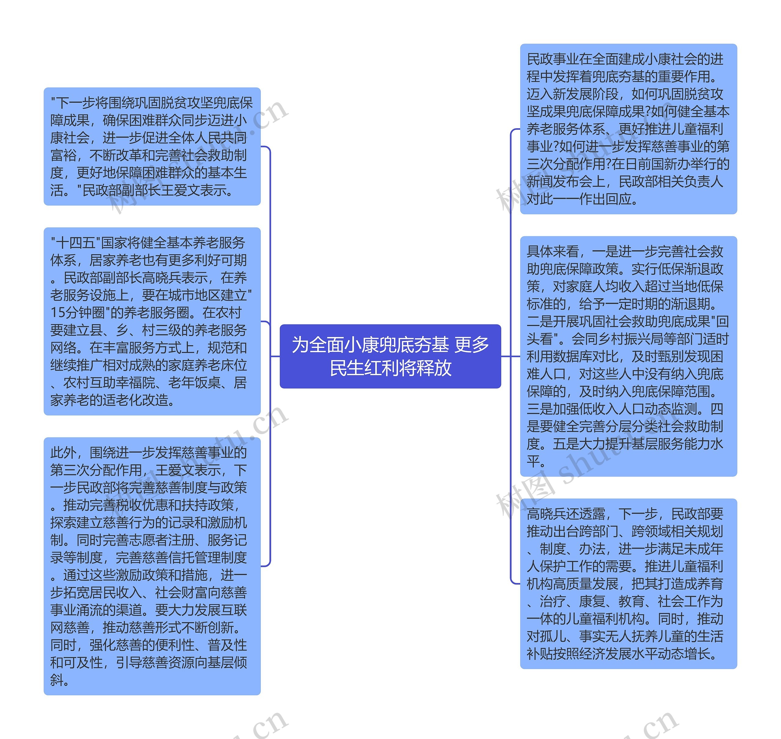 为全面小康兜底夯基 更多民生红利将释放思维导图