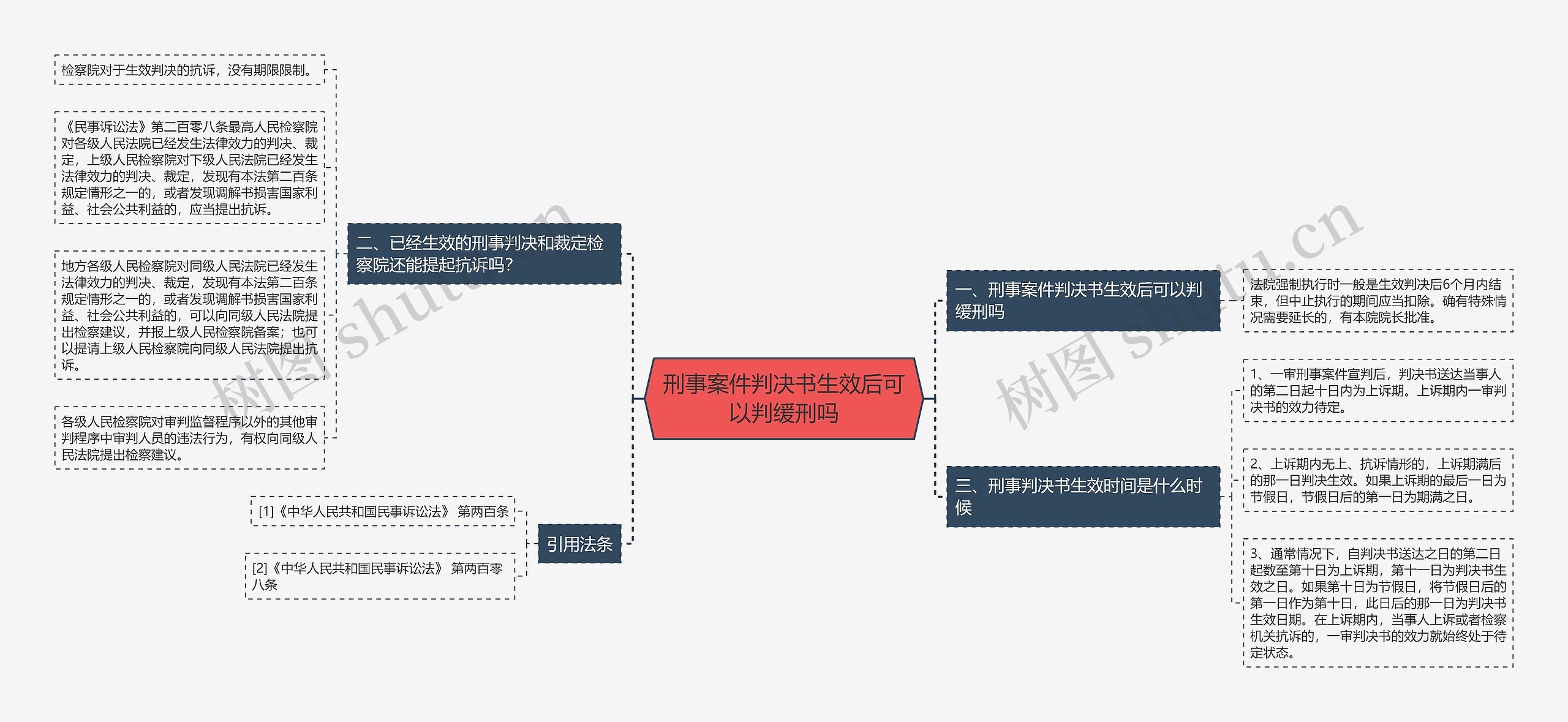 刑事案件判决书生效后可以判缓刑吗