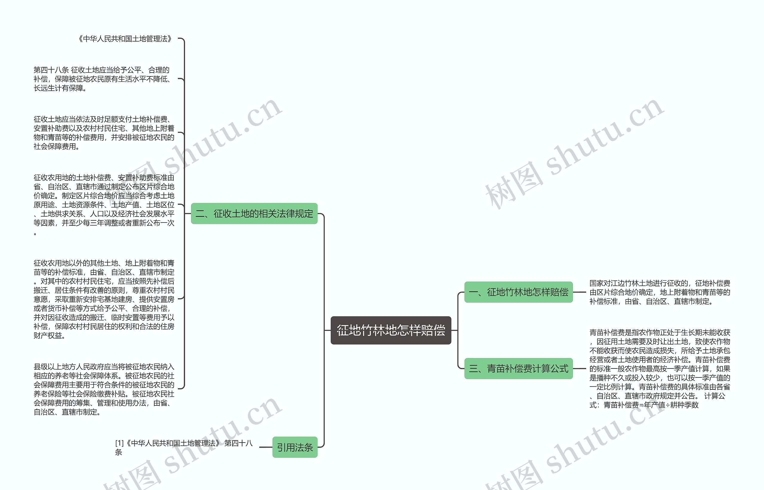 征地竹林地怎样赔偿 征地竹林地怎样赔偿