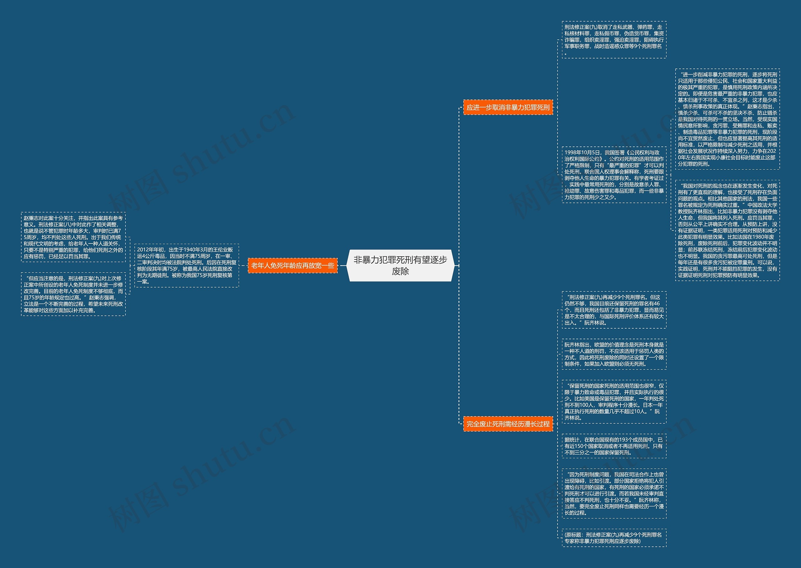 非暴力犯罪死刑有望逐步废除思维导图