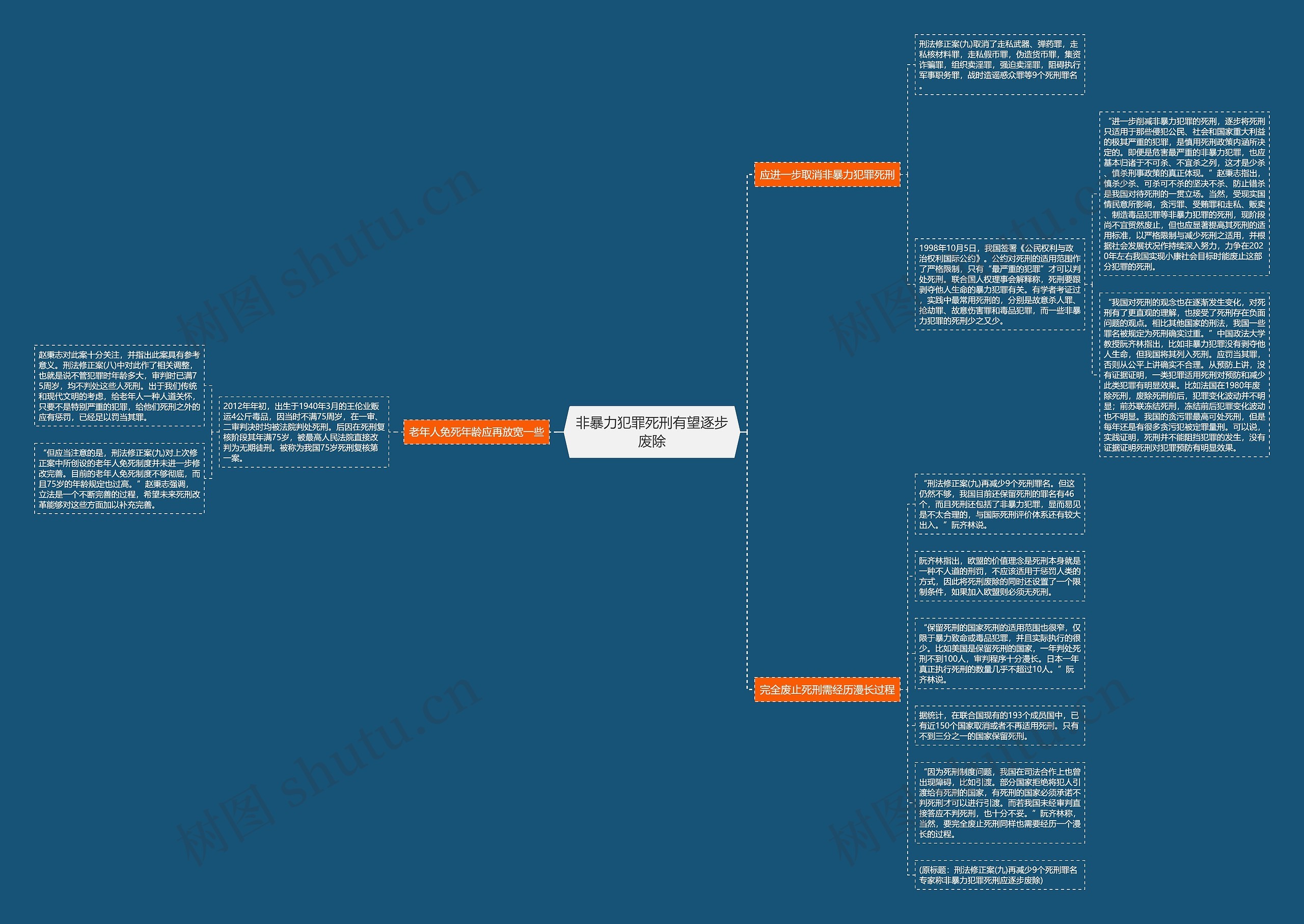 非暴力犯罪死刑有望逐步废除 非暴力犯罪死刑有望逐步废除
