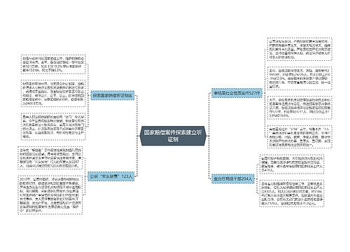 国家赔偿案件探索建立听证制