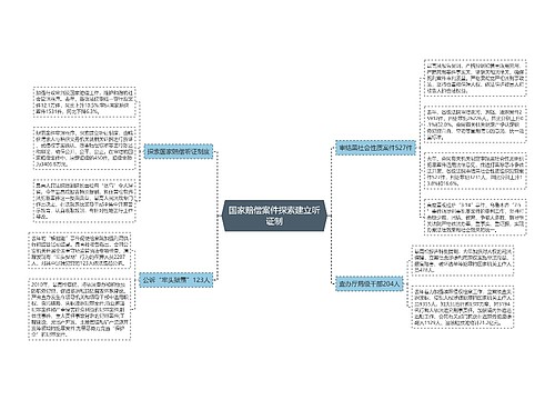 国家赔偿案件探索建立听证制