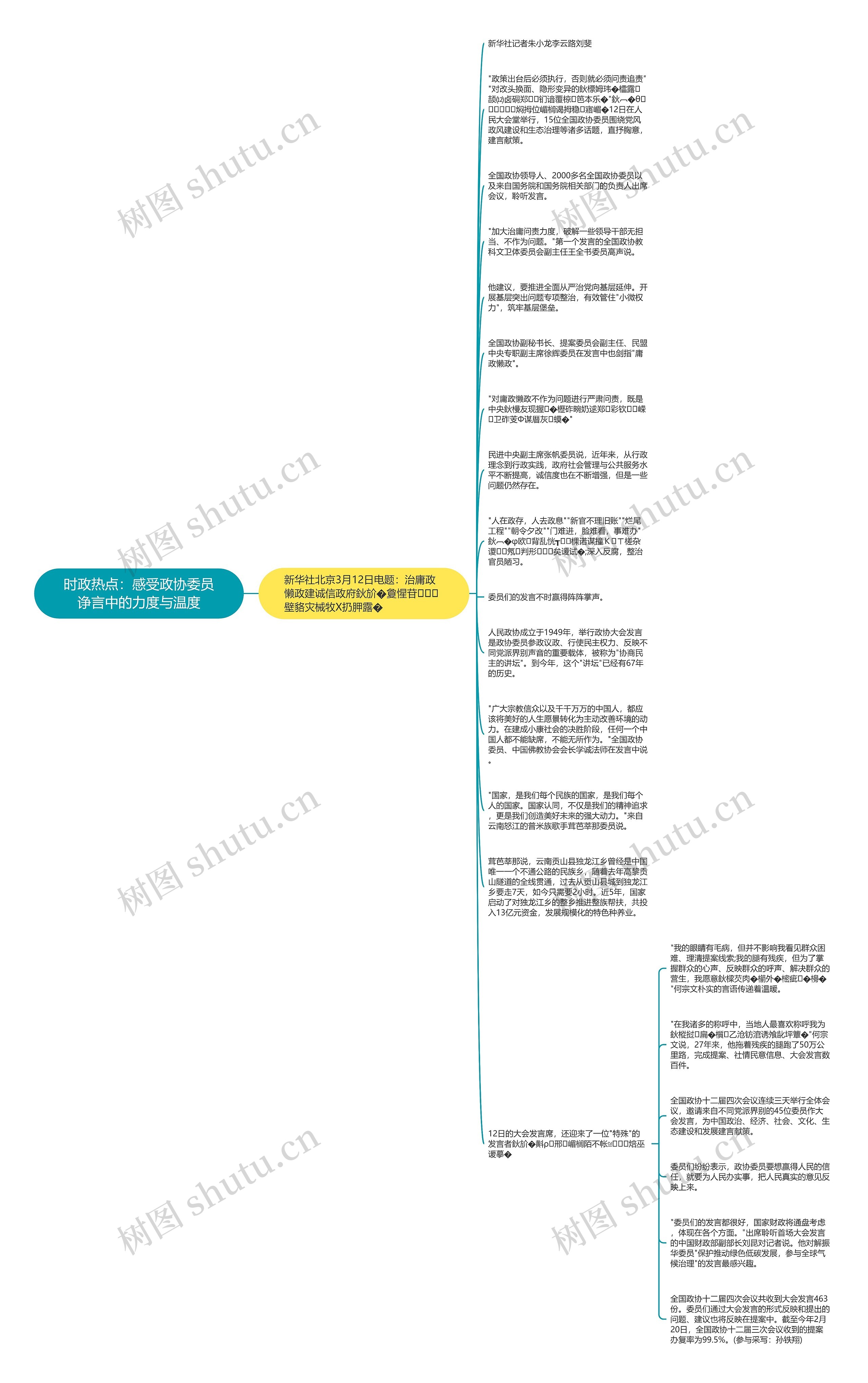 时政热点：感受政协委员诤言中的力度与温度思维导图