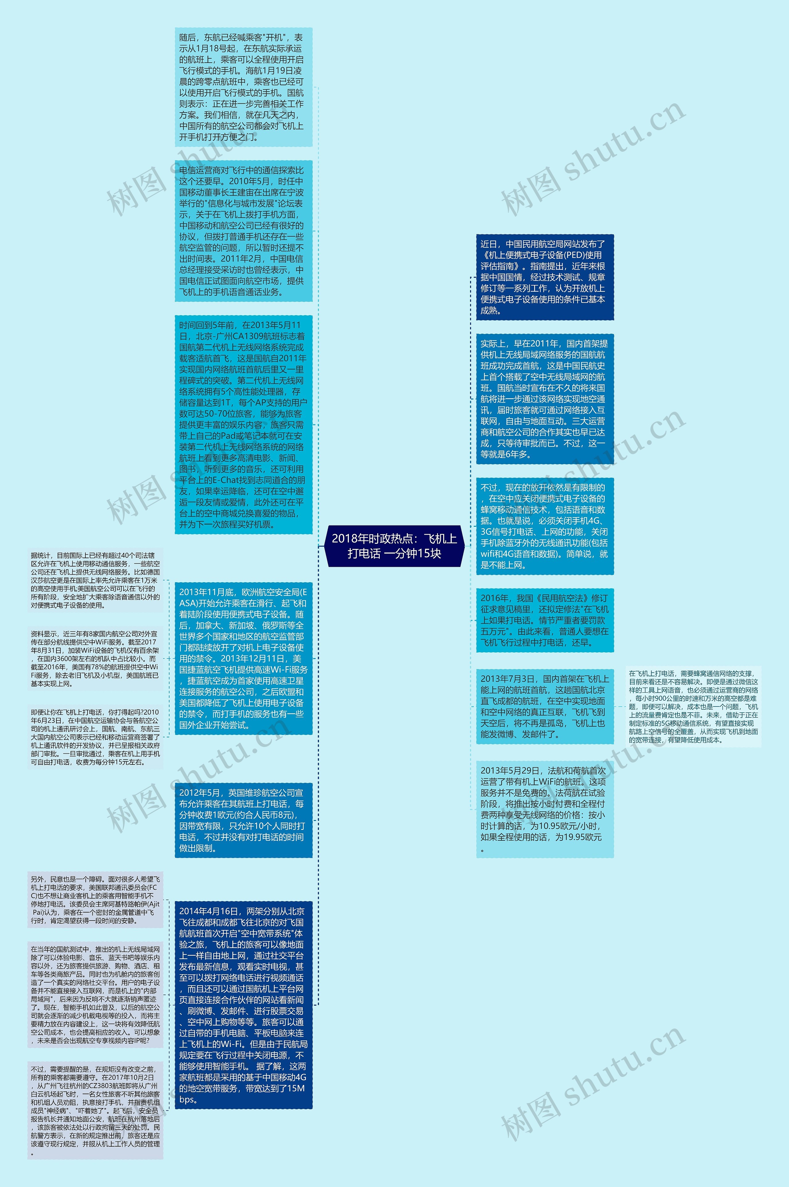 2018年时政热点：飞机上打电话 一分钟15块思维导图