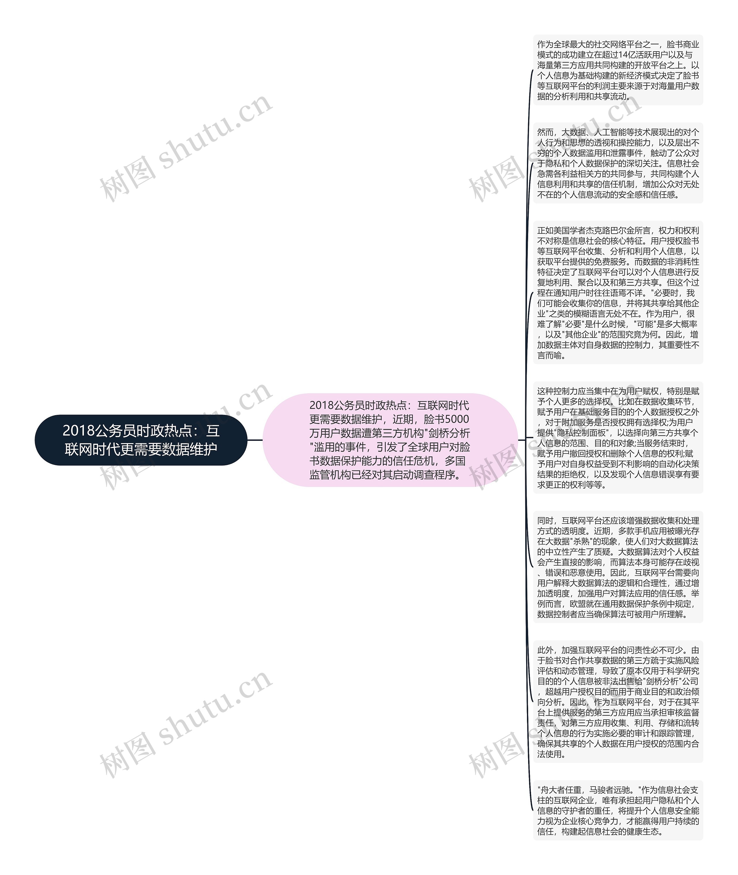 2018公务员时政热点：互联网时代更需要数据维护