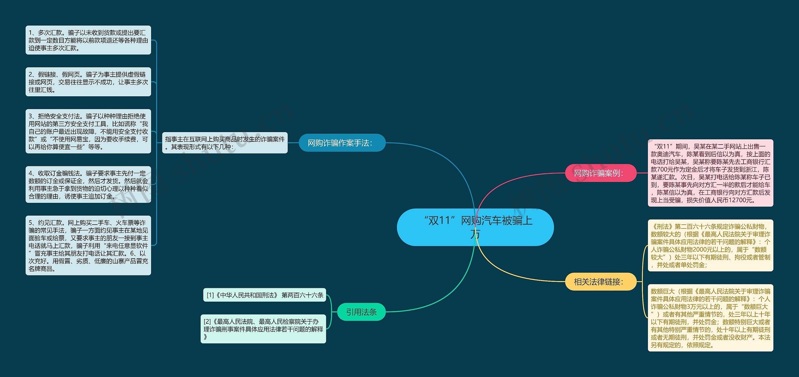 “双11”网购汽车被骗上万 “双11”网购汽车被骗上万