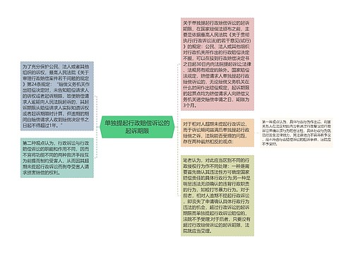 单独提起行政赔偿诉讼的起诉期限