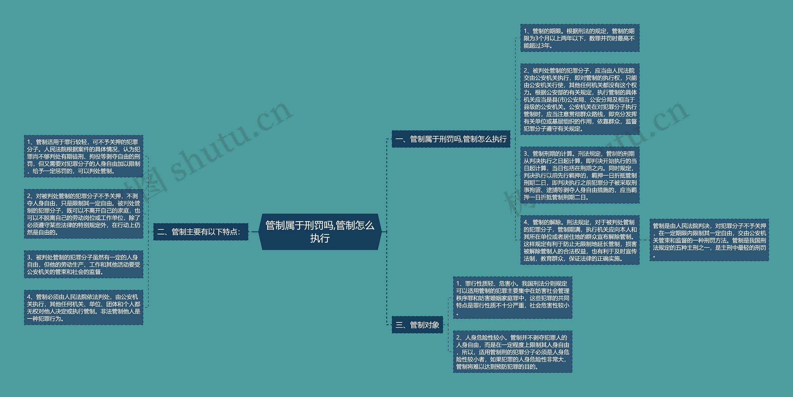 管制属于刑罚吗,管制怎么执行思维导图