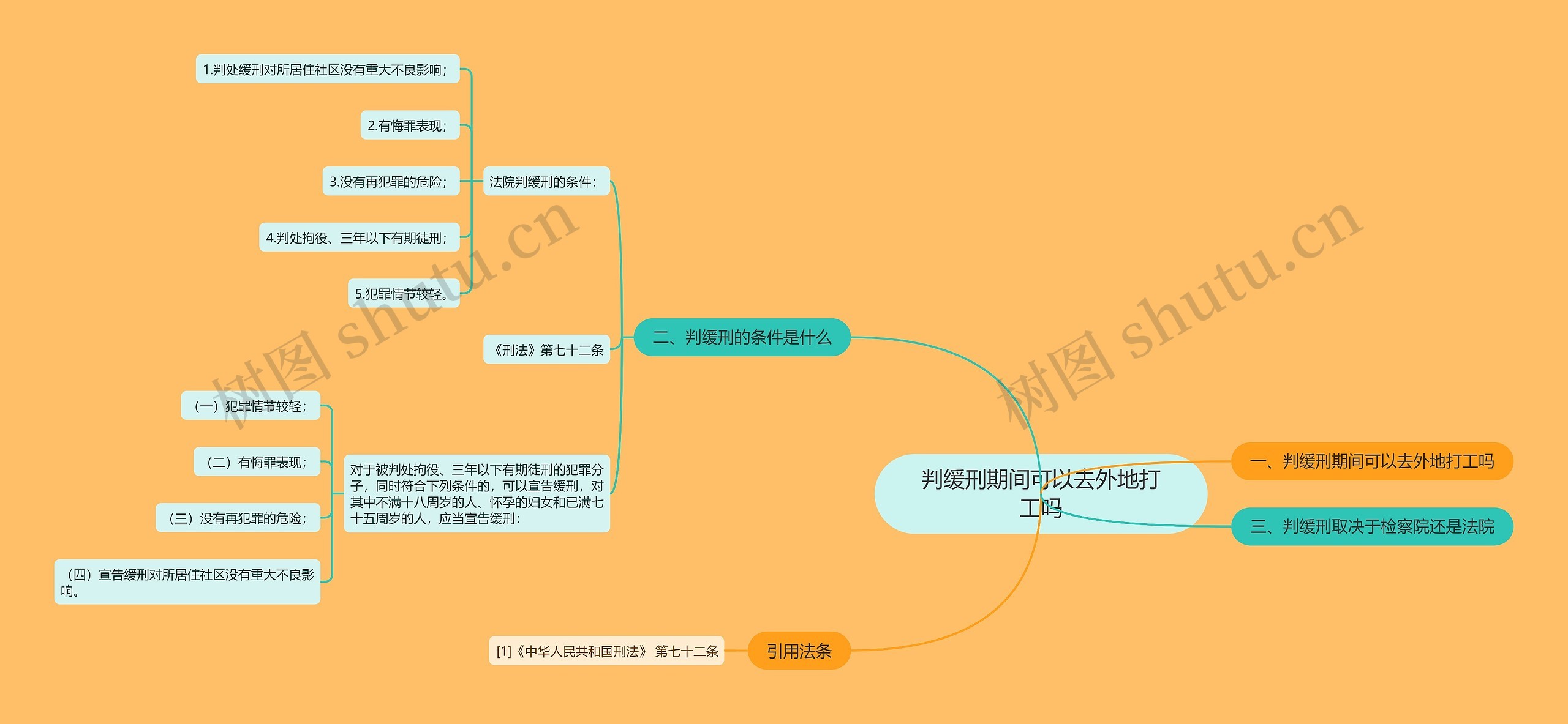 判缓刑期间可以去外地打工吗