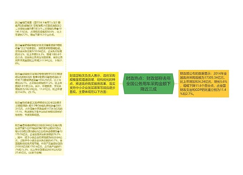 时政热点：财政部称去年全国公务用车采购金额下降近三成