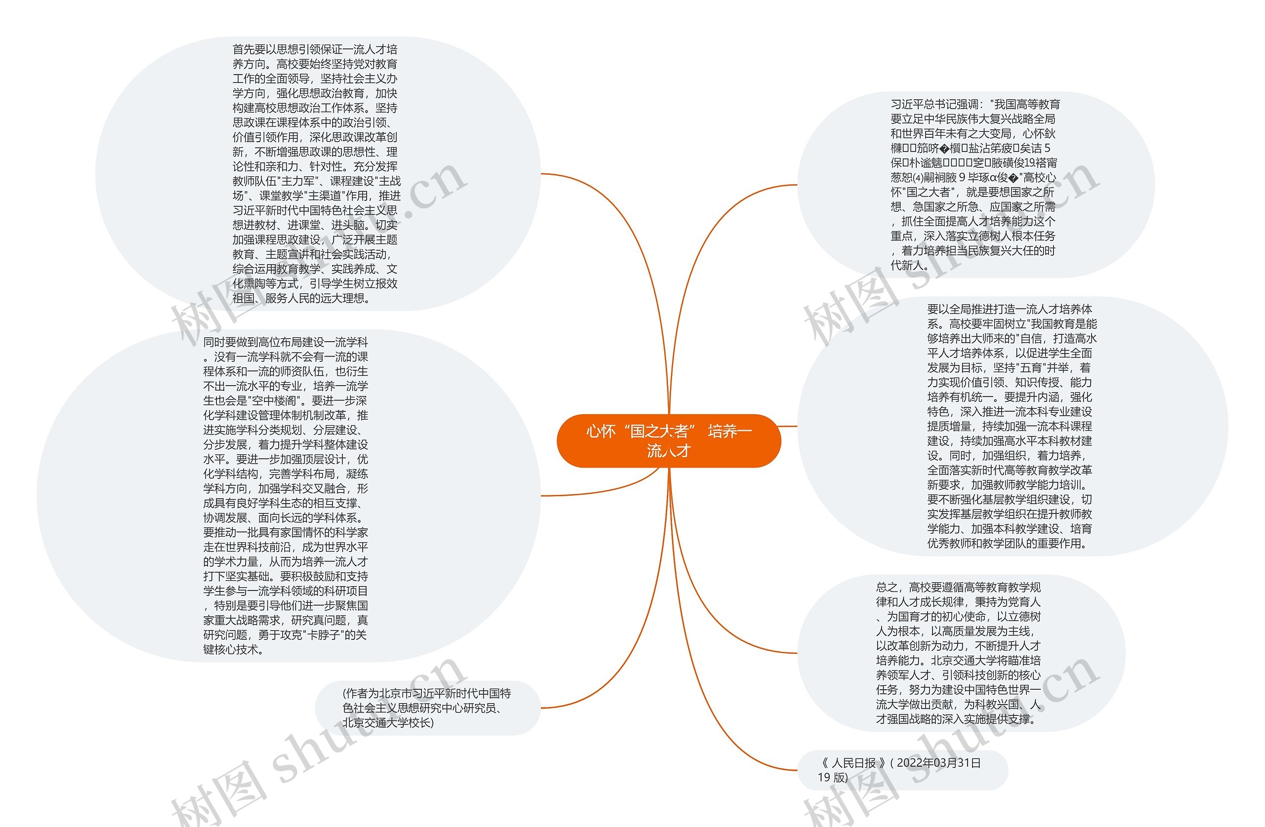 心怀“国之大者” 培养一流人才思维导图