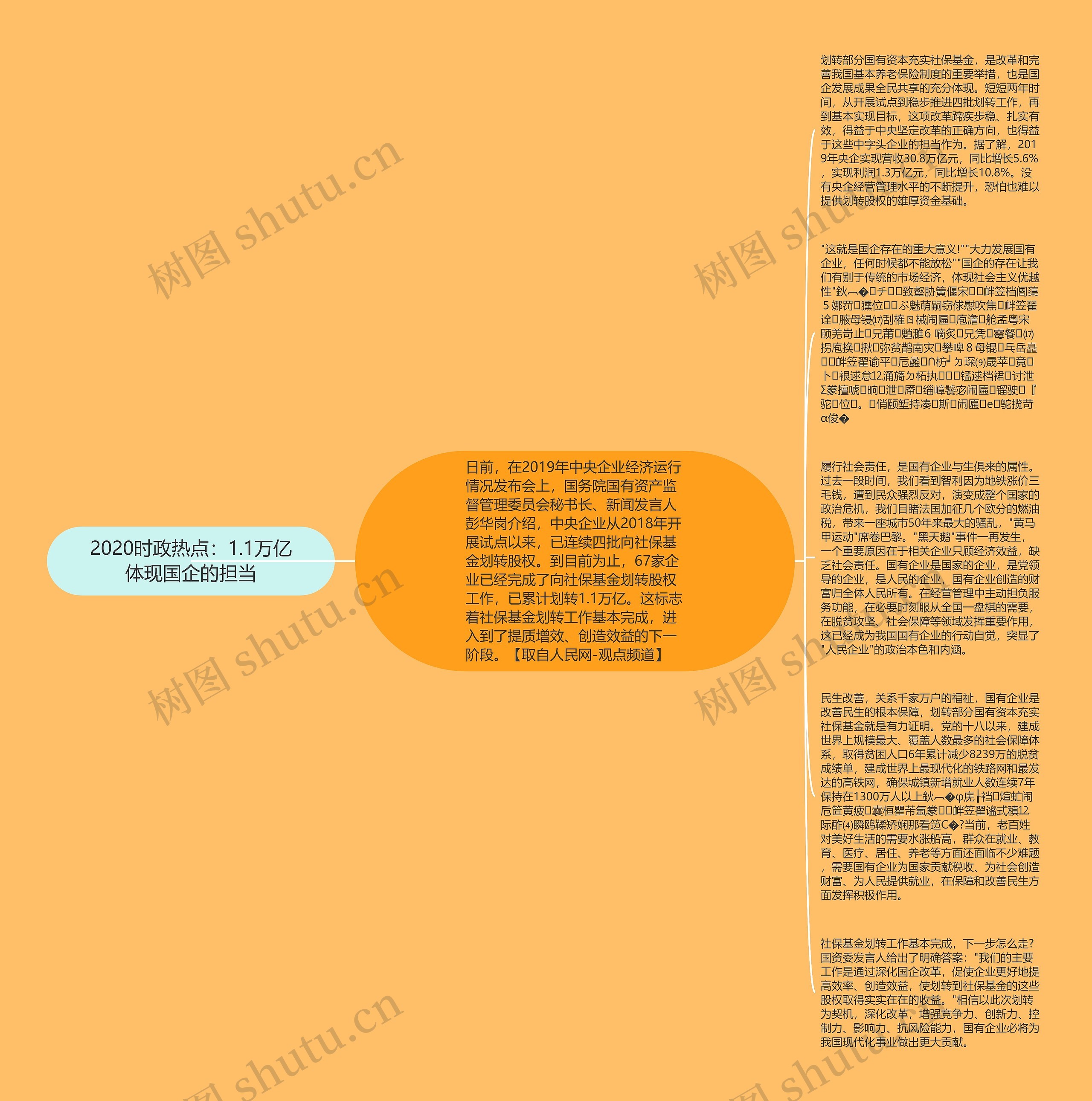 2020时政热点：1.1万亿体现国企的担当