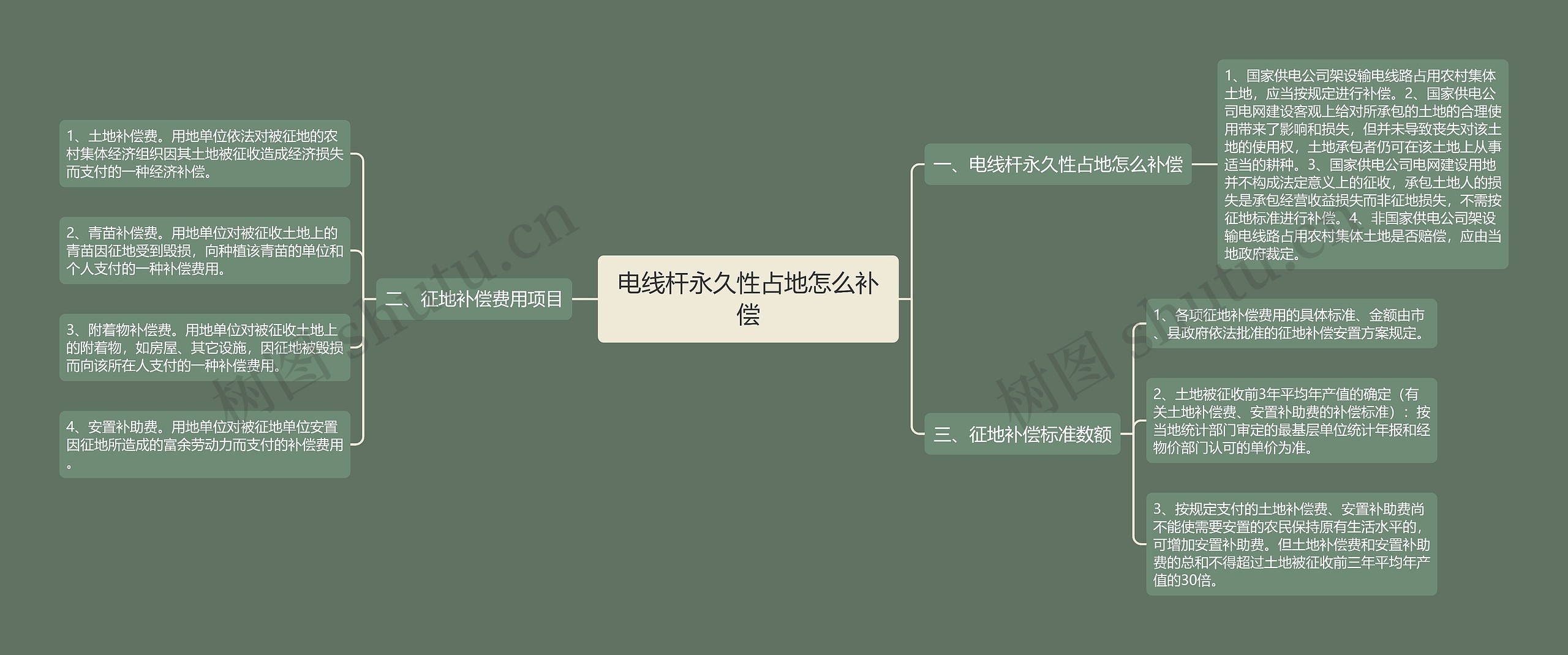 电线杆永久性占地怎么补偿思维导图