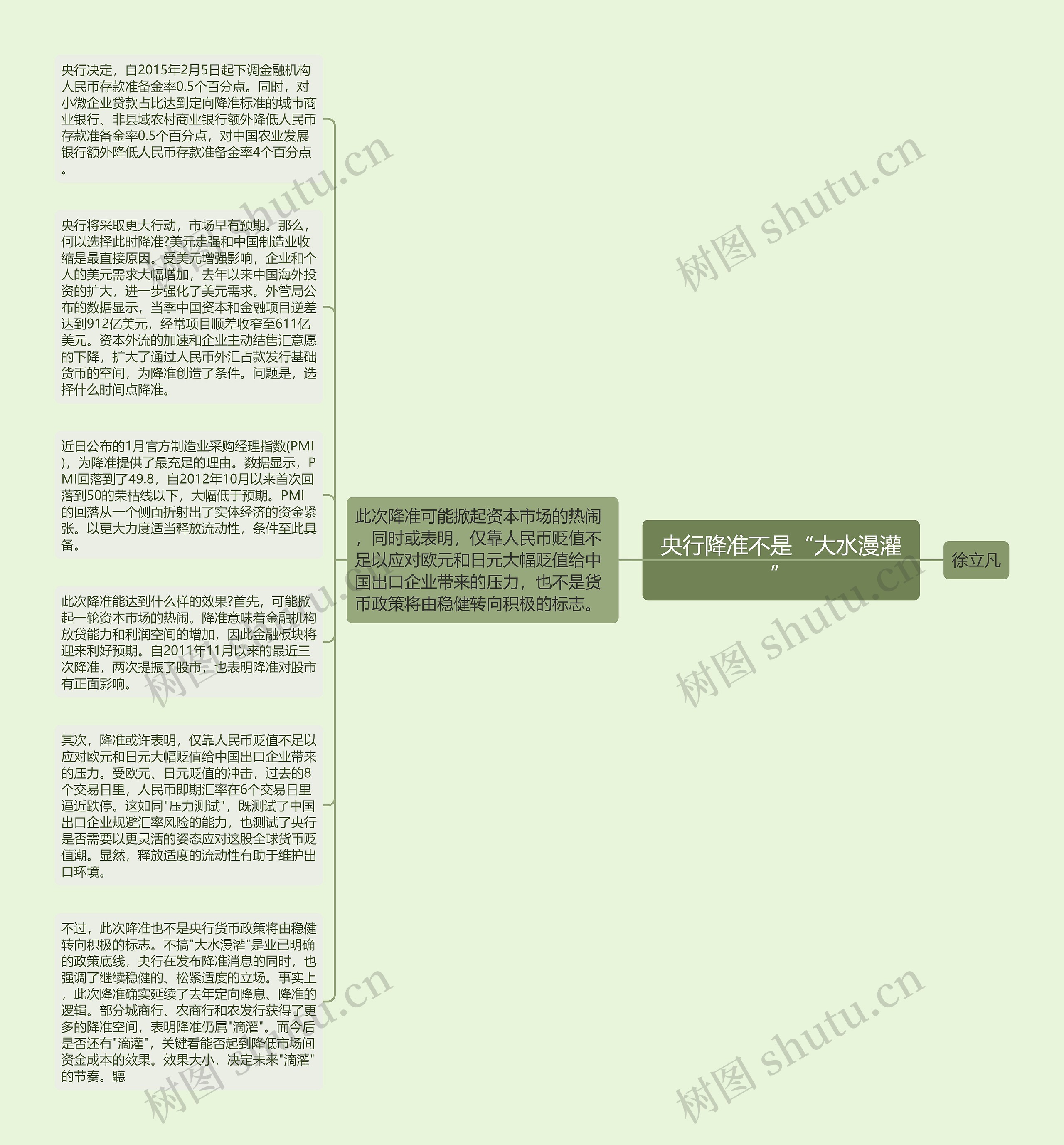 央行降准不是“大水漫灌”思维导图