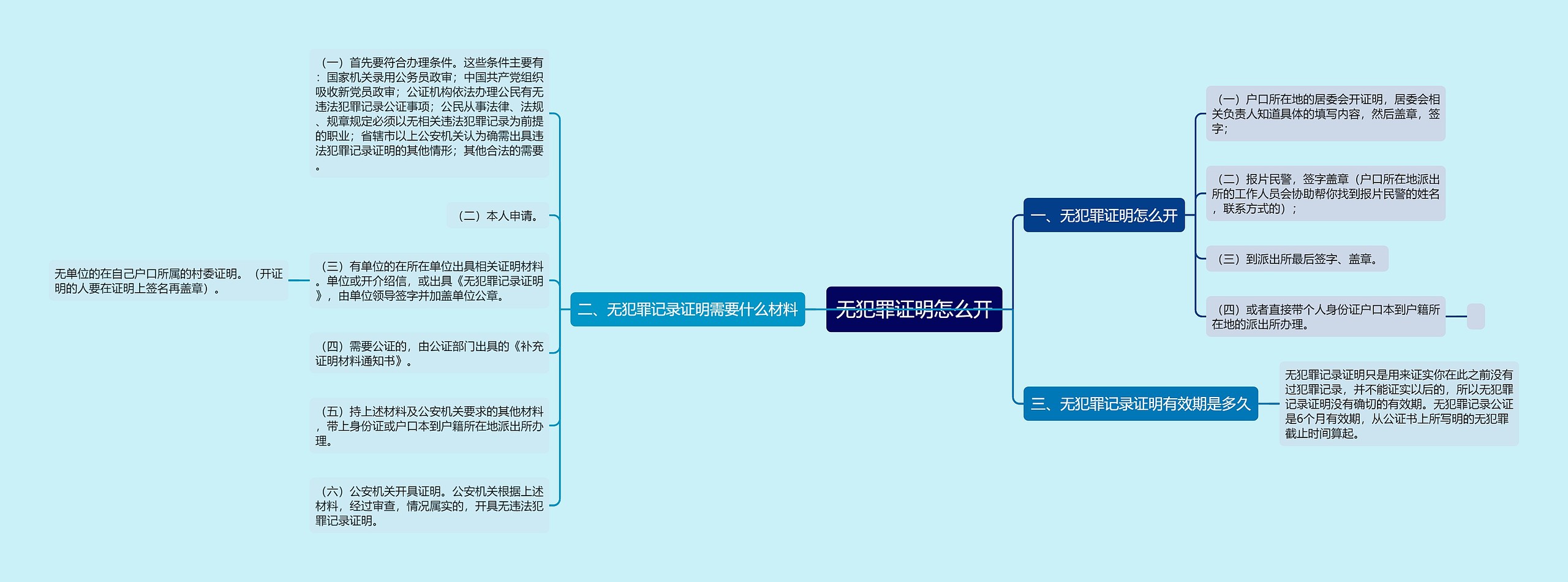 无犯罪证明怎么开