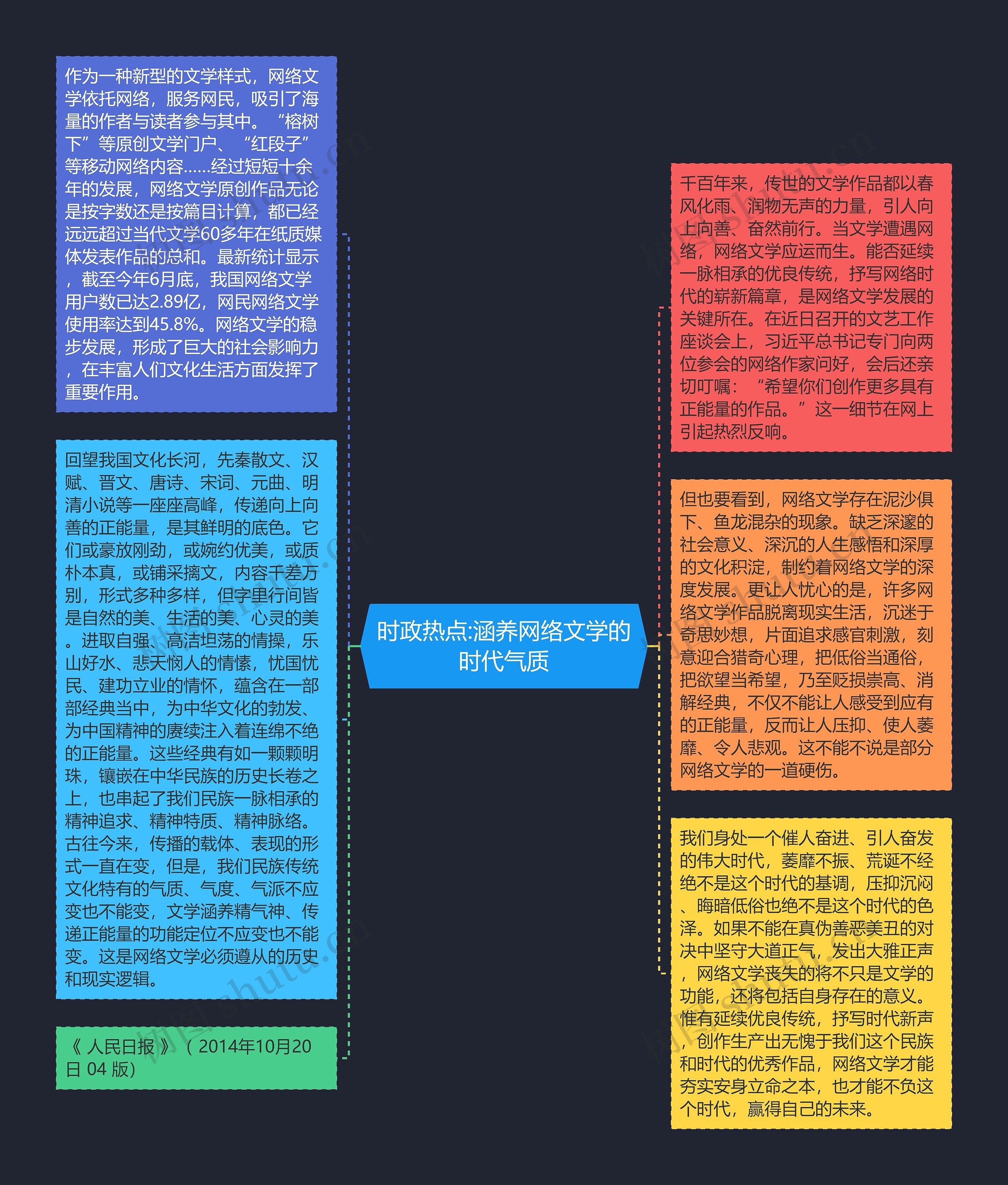 时政热点:涵养网络文学的时代气质思维导图