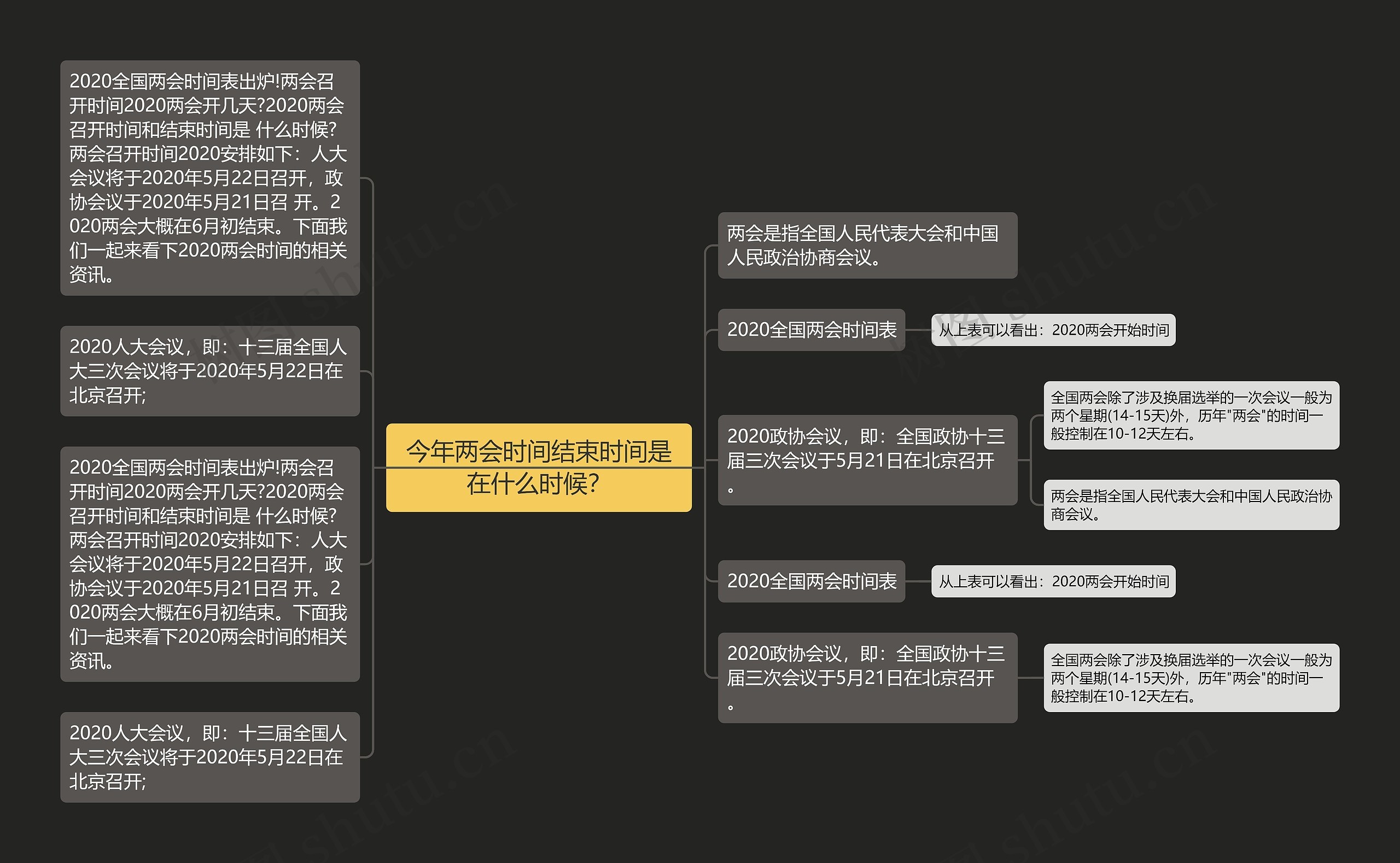 今年两会时间结束时间是在什么时候？思维导图