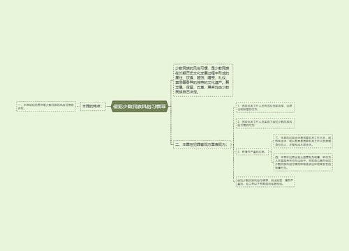 侵犯少数民族风俗习惯罪