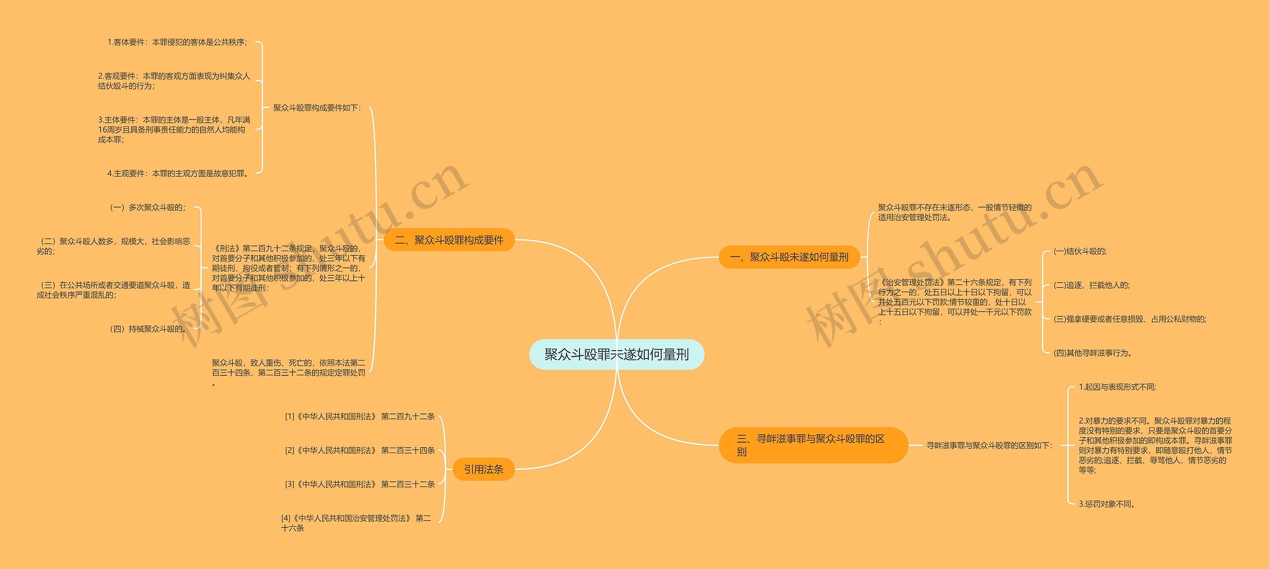 聚众斗殴罪未遂如何量刑思维导图