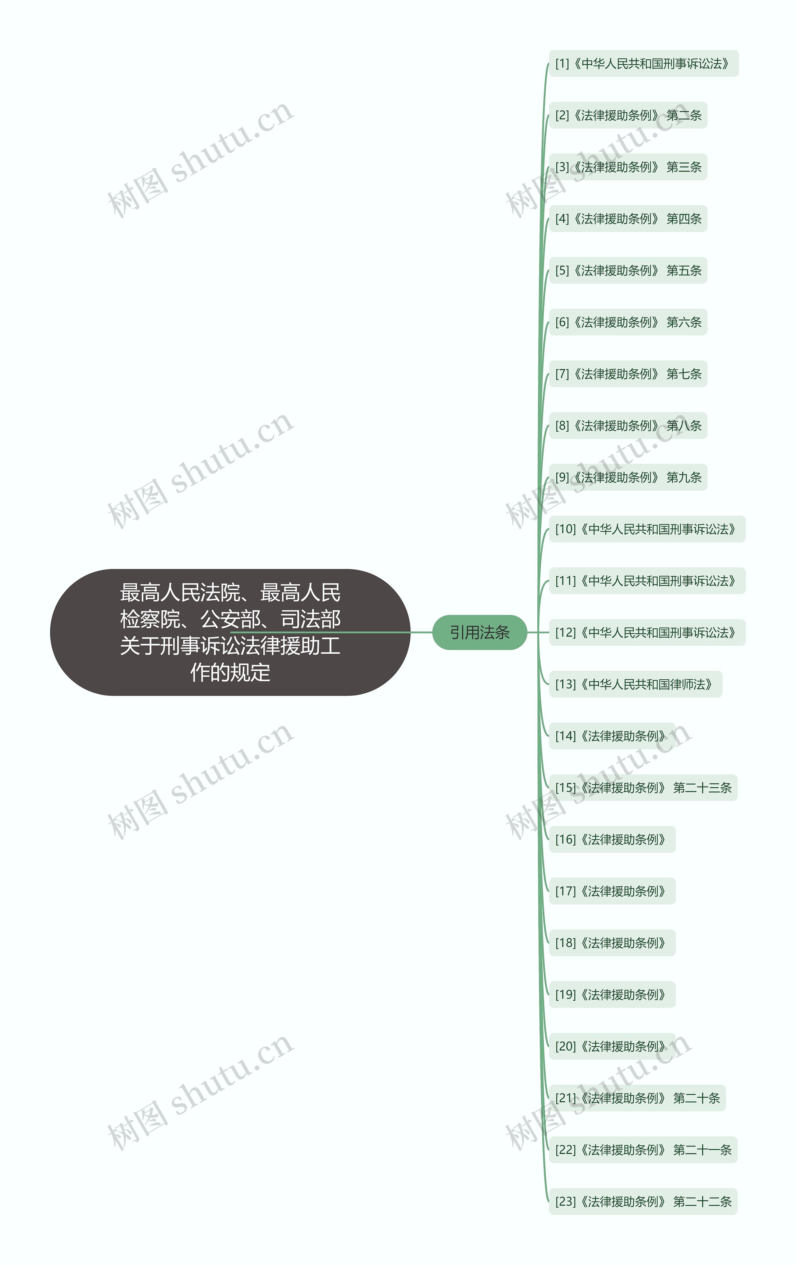 最高人民法院、最高人民检察院、公安部、司法部关于刑事诉讼法律援助工作的规定 最高人民法院、最高人民检察院、公安部、司法部关于刑事诉讼法律援助工作的规定