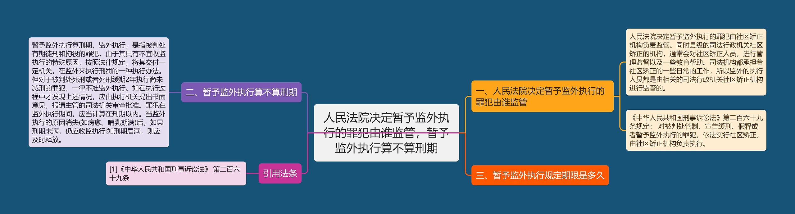 人民法院决定暂予监外执行的罪犯由谁监管，暂予监外执行算不算刑期