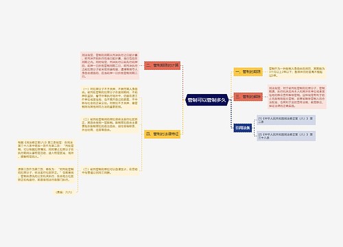 管制可以管制多久