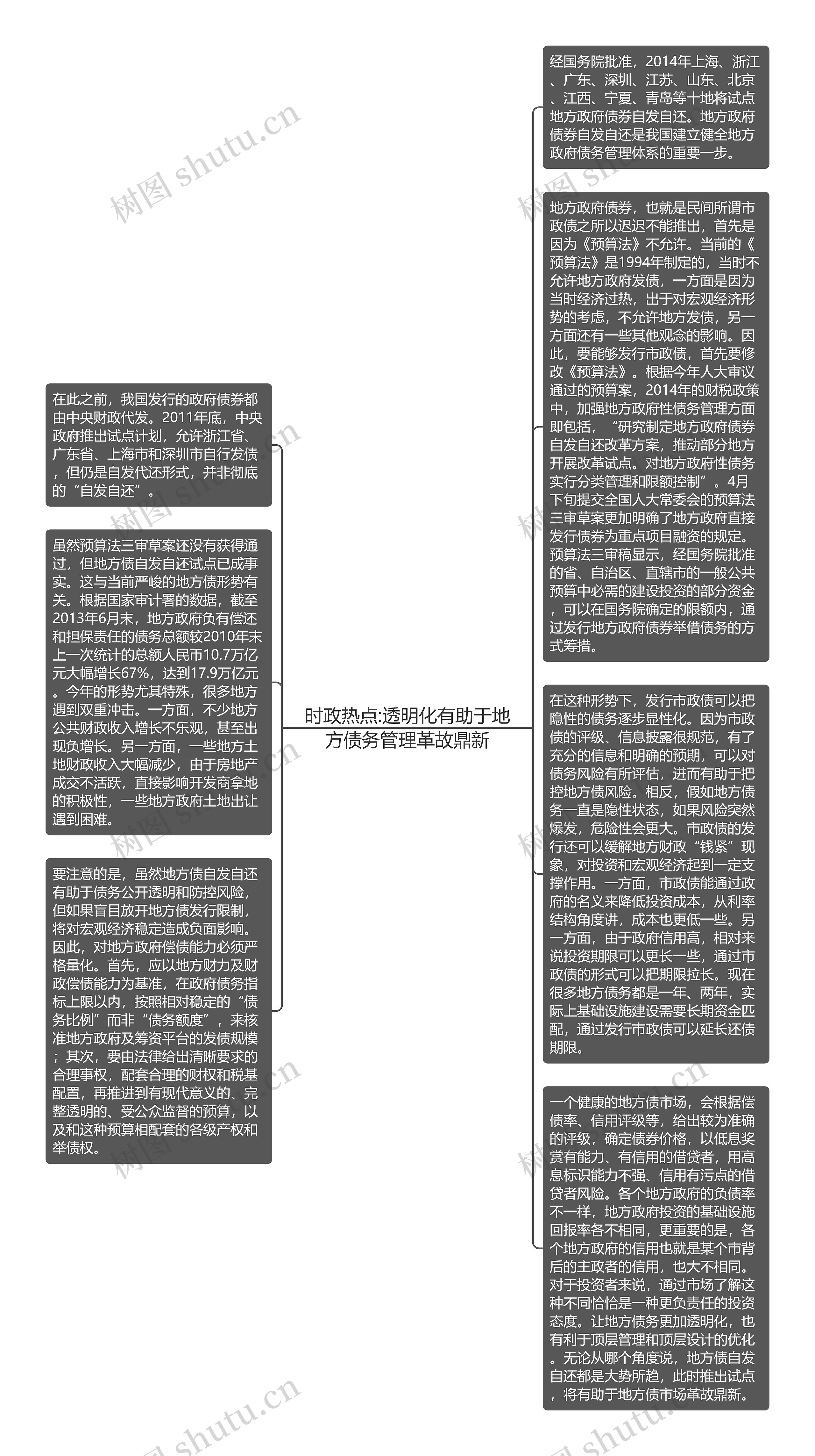 时政热点:透明化有助于地方债务管理革故鼎新