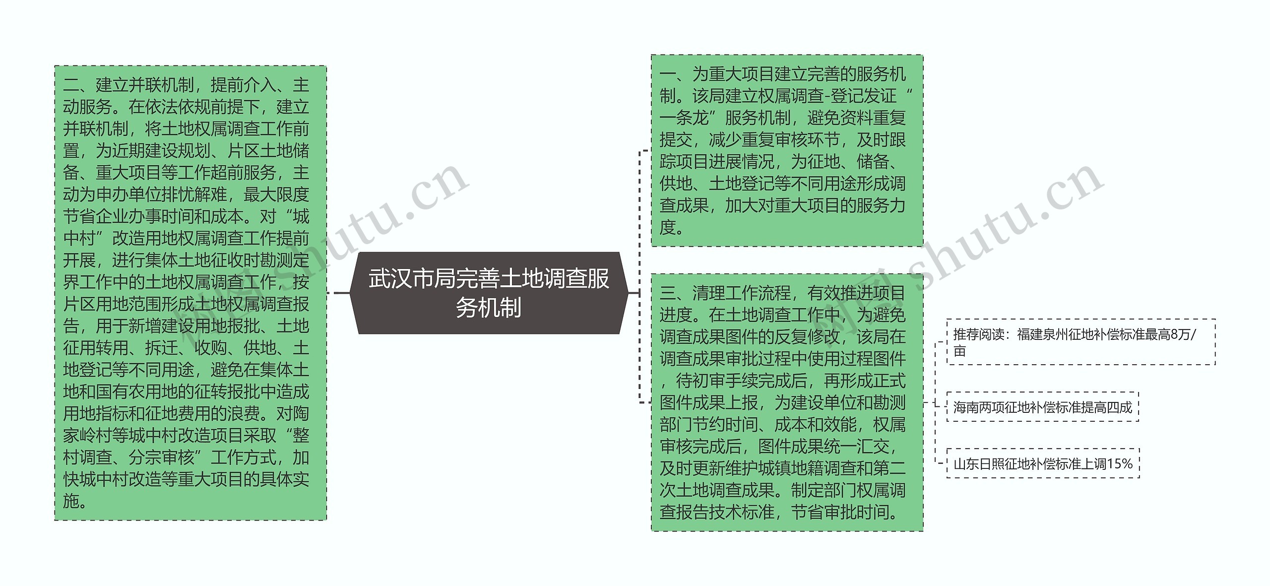 武汉市局完善土地调查服务机制 武汉市局完善土地调查服务机制