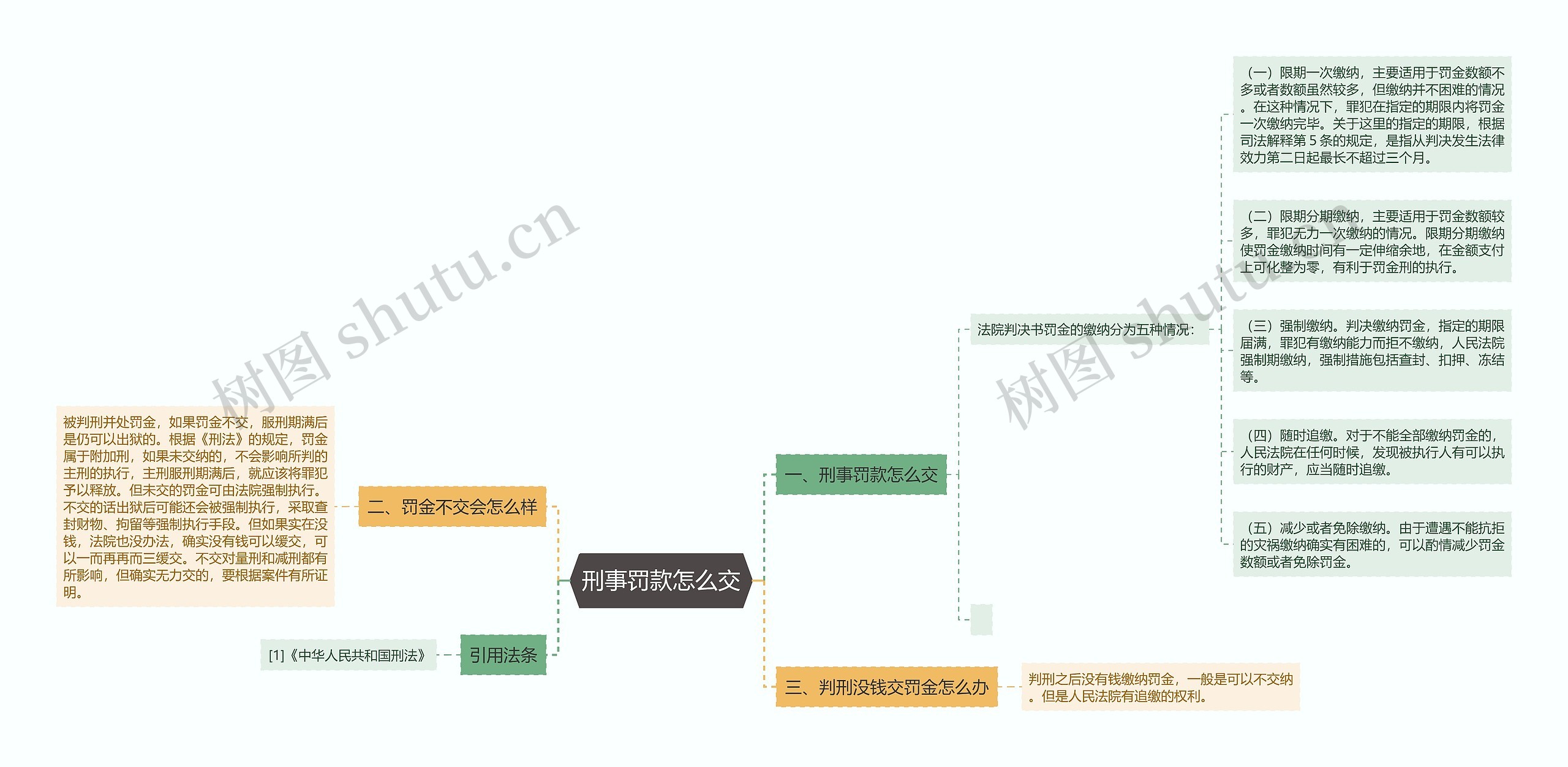 刑事罚款怎么交