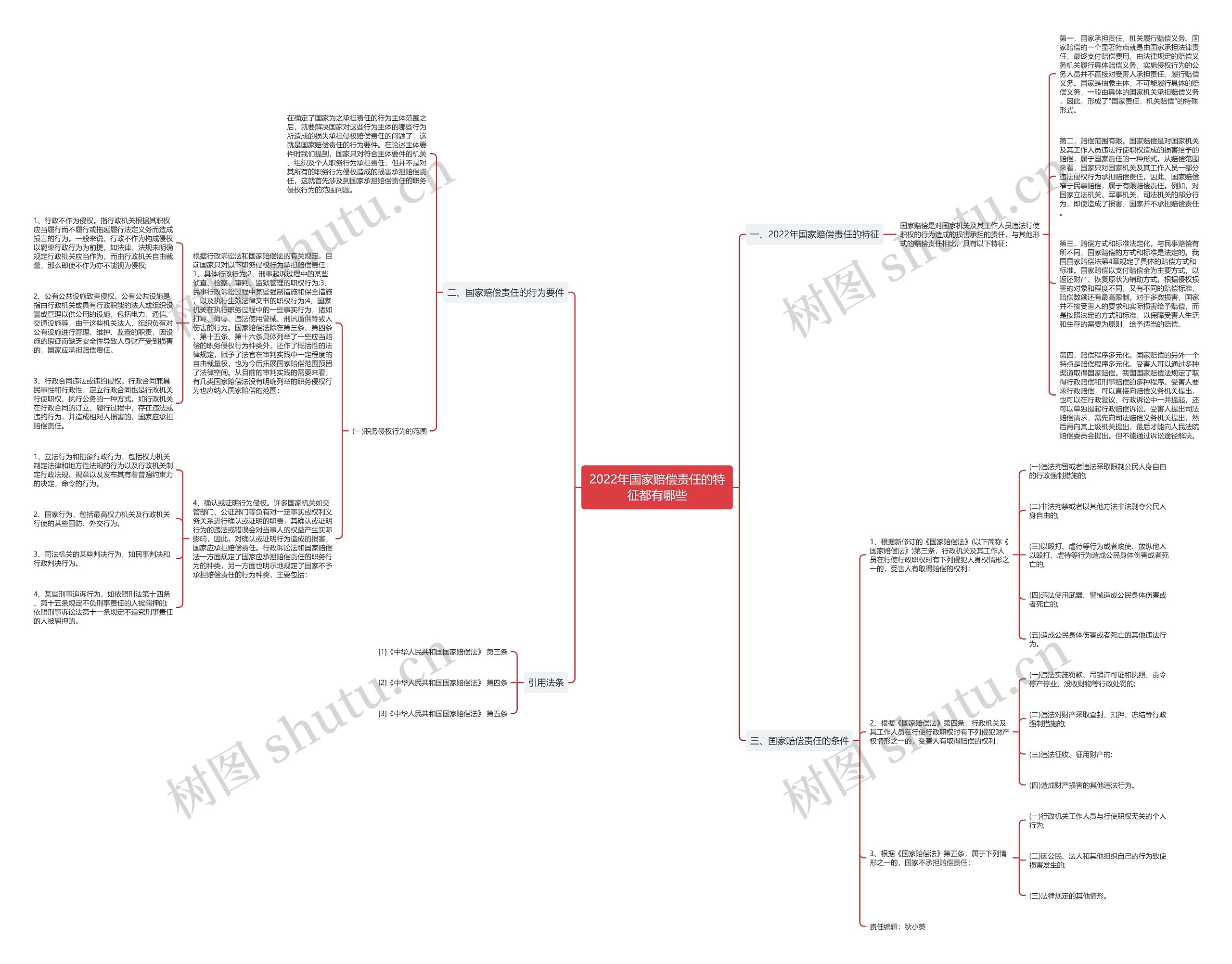 2022年国家赔偿责任的特征都有哪些思维导图