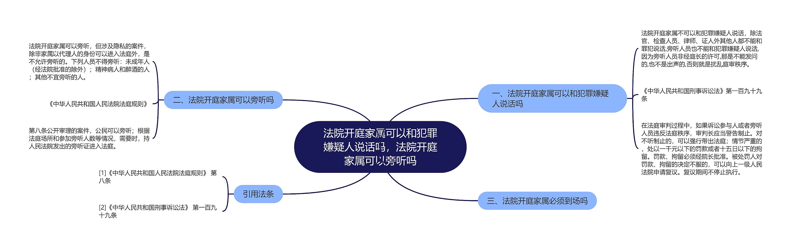 法院开庭家属可以和犯罪嫌疑人说话吗，法院开庭家属可以旁听吗思维导图