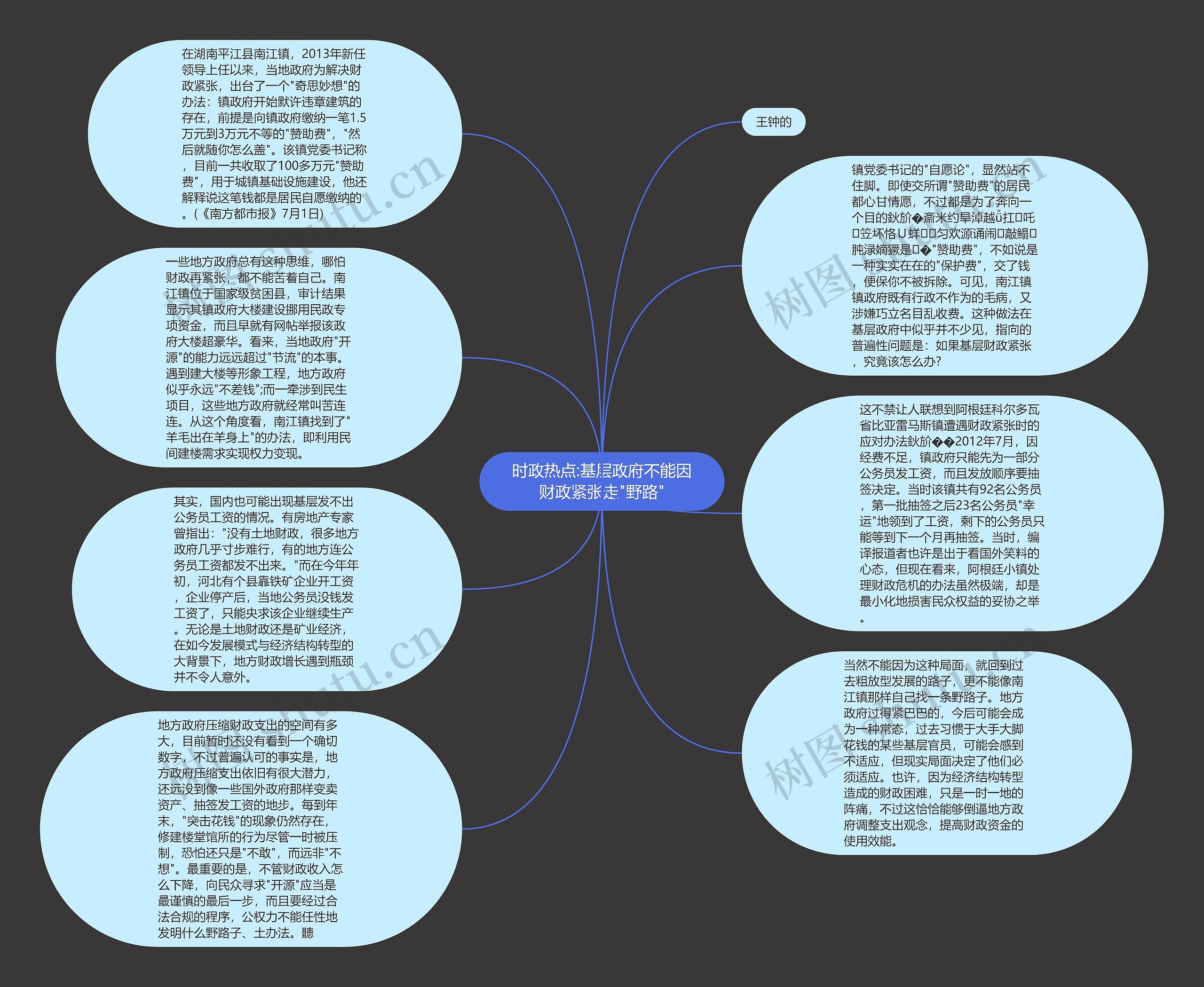 时政热点:基层政府不能因财政紧张走"野路"思维导图