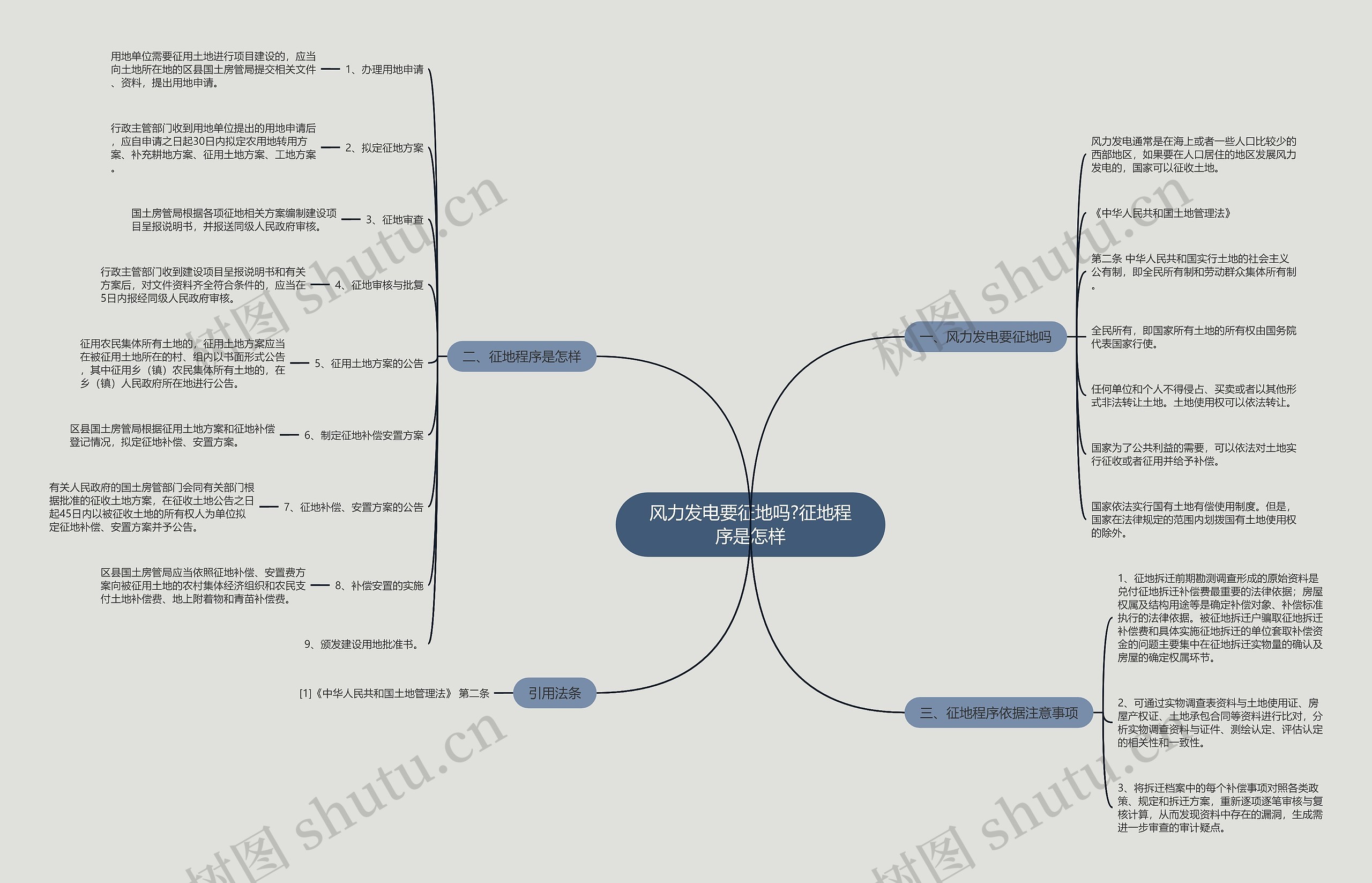 风力发电要征地吗?征地程序是怎样 风力发电要征地吗?征地程序是怎样