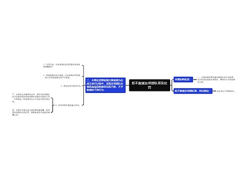 拒不救援友邻部队罪及处罚