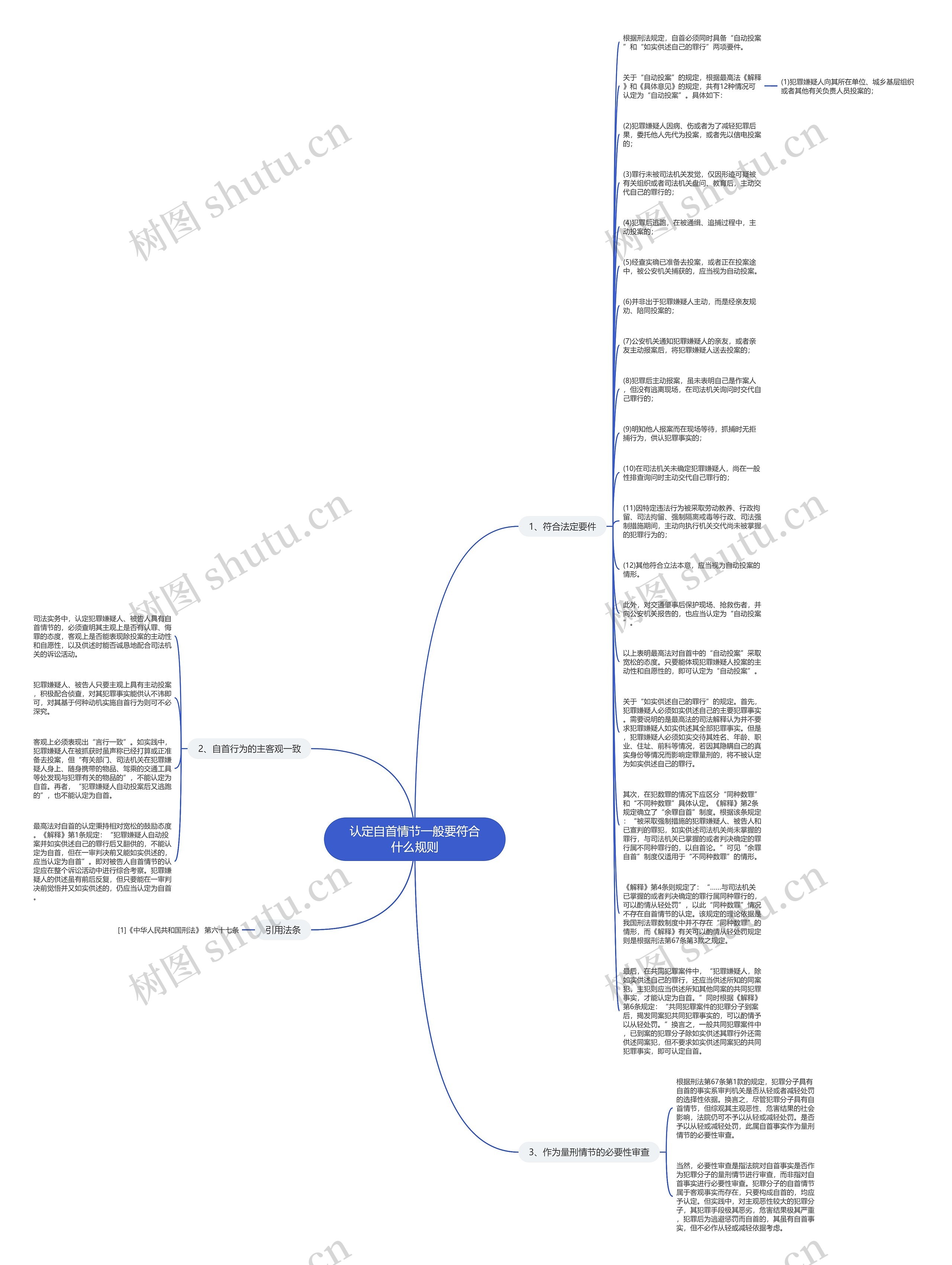 认定自首情节一般要符合什么规则思维导图高清图 认定自首情节一般要符合什么规则思维导图
