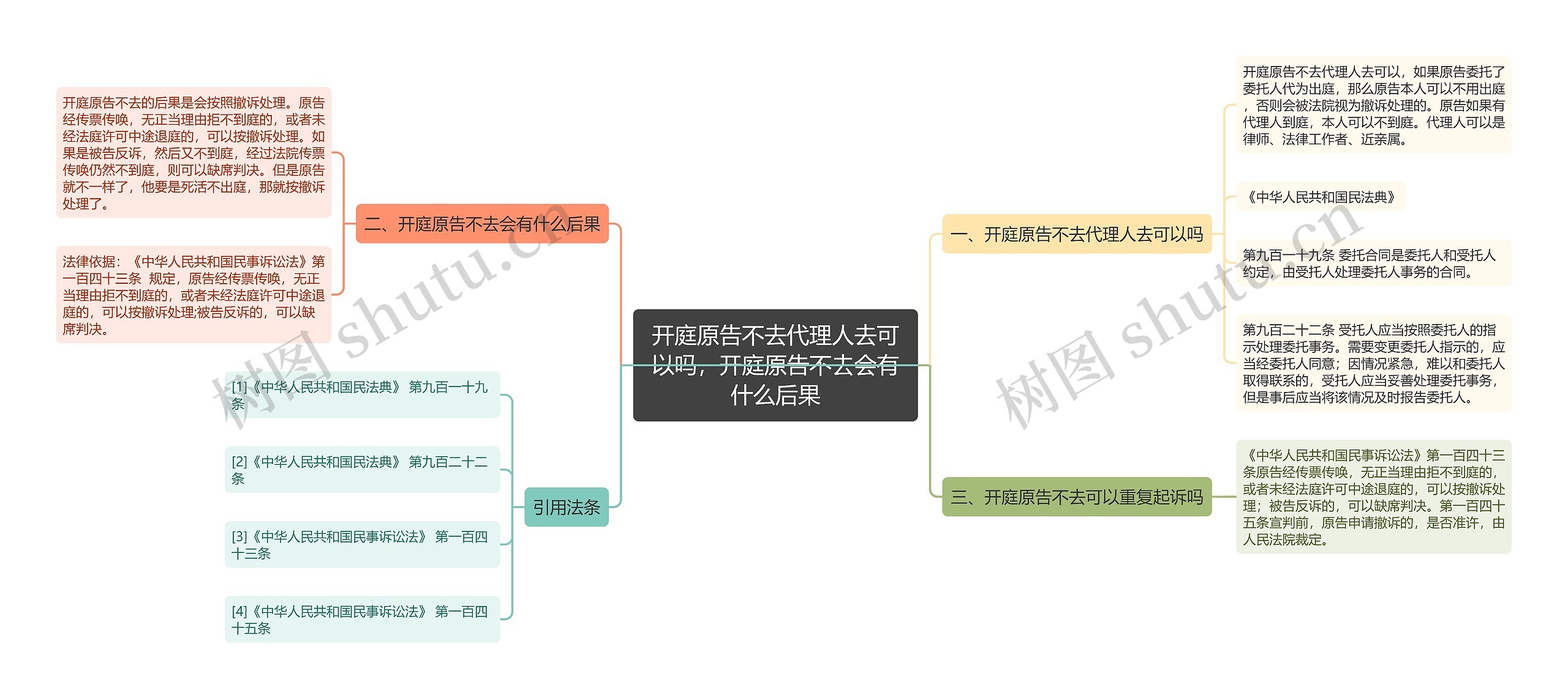 开庭原告不去代理人去可以吗，开庭原告不去会有什么后果