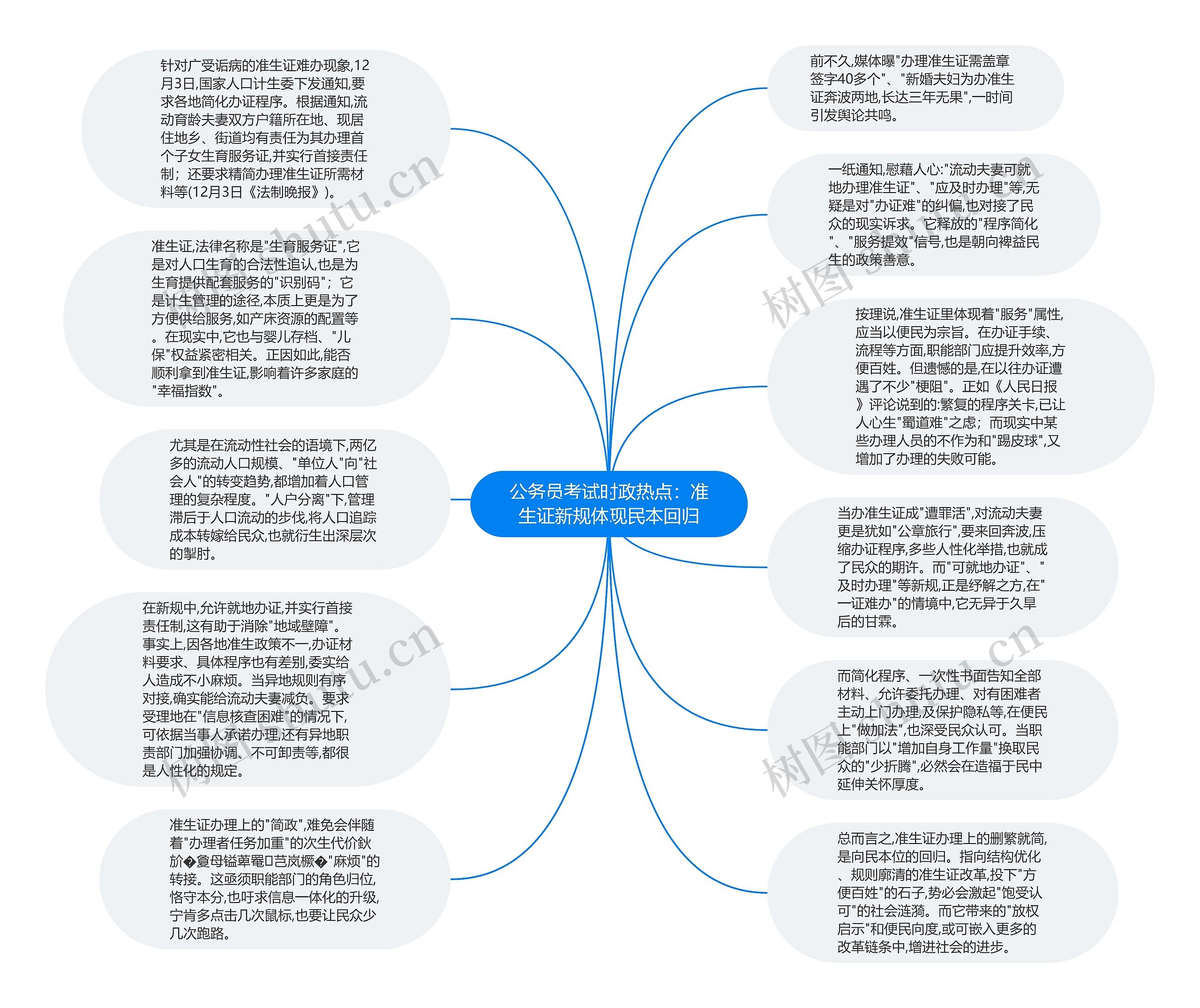 公务员考试时政热点：准生证新规体现民本回归思维导图
