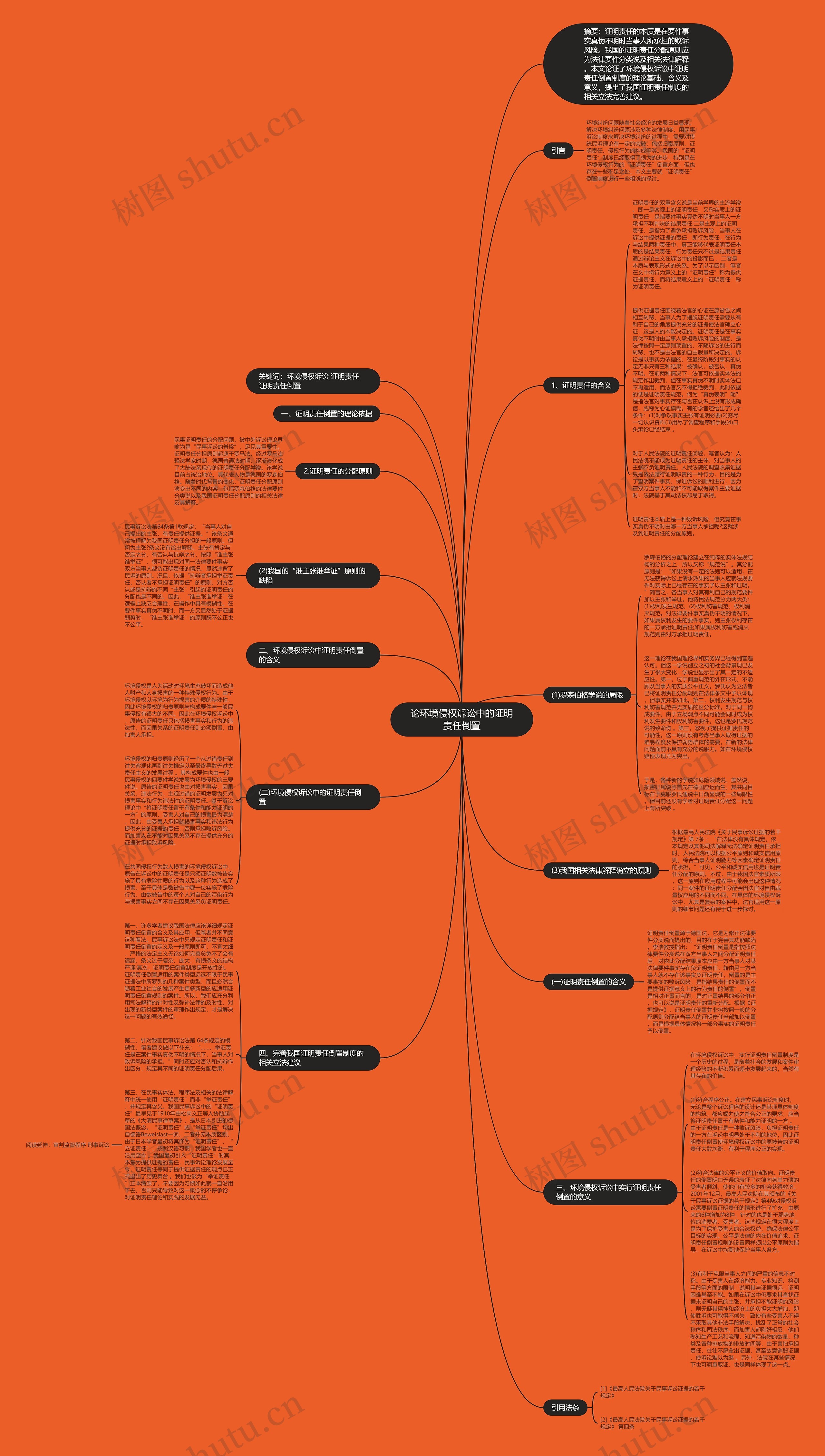 论环境侵权诉讼中的证明责任倒置思维导图
