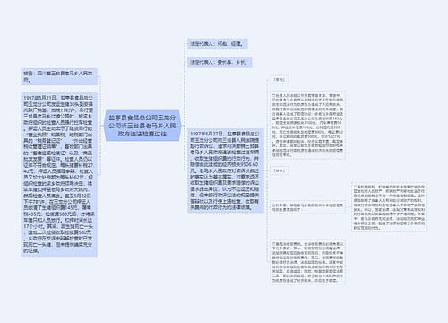 盐亭县食品总公司玉龙分公司诉三台县老马乡人民政府违法检查过往