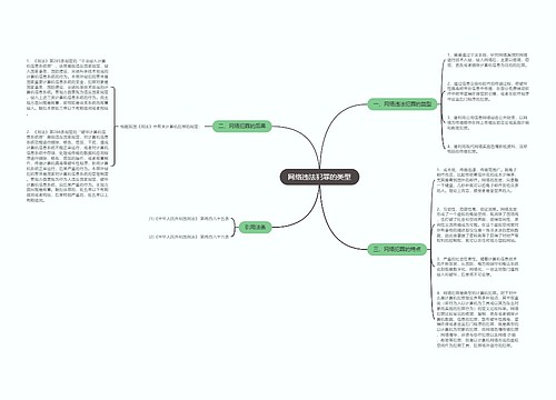 网络违法犯罪的类型