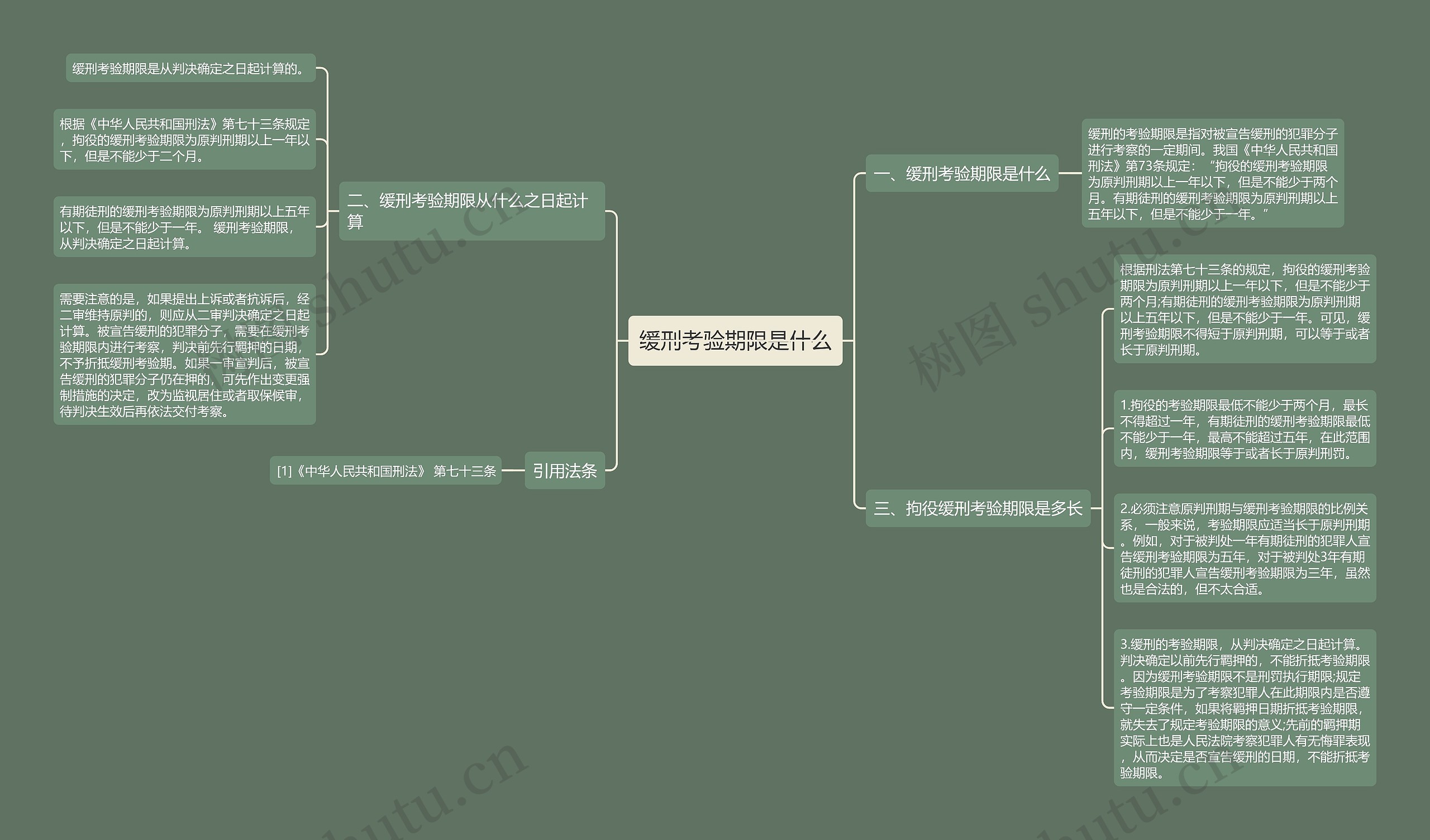 缓刑考验期限是什么思维导图
