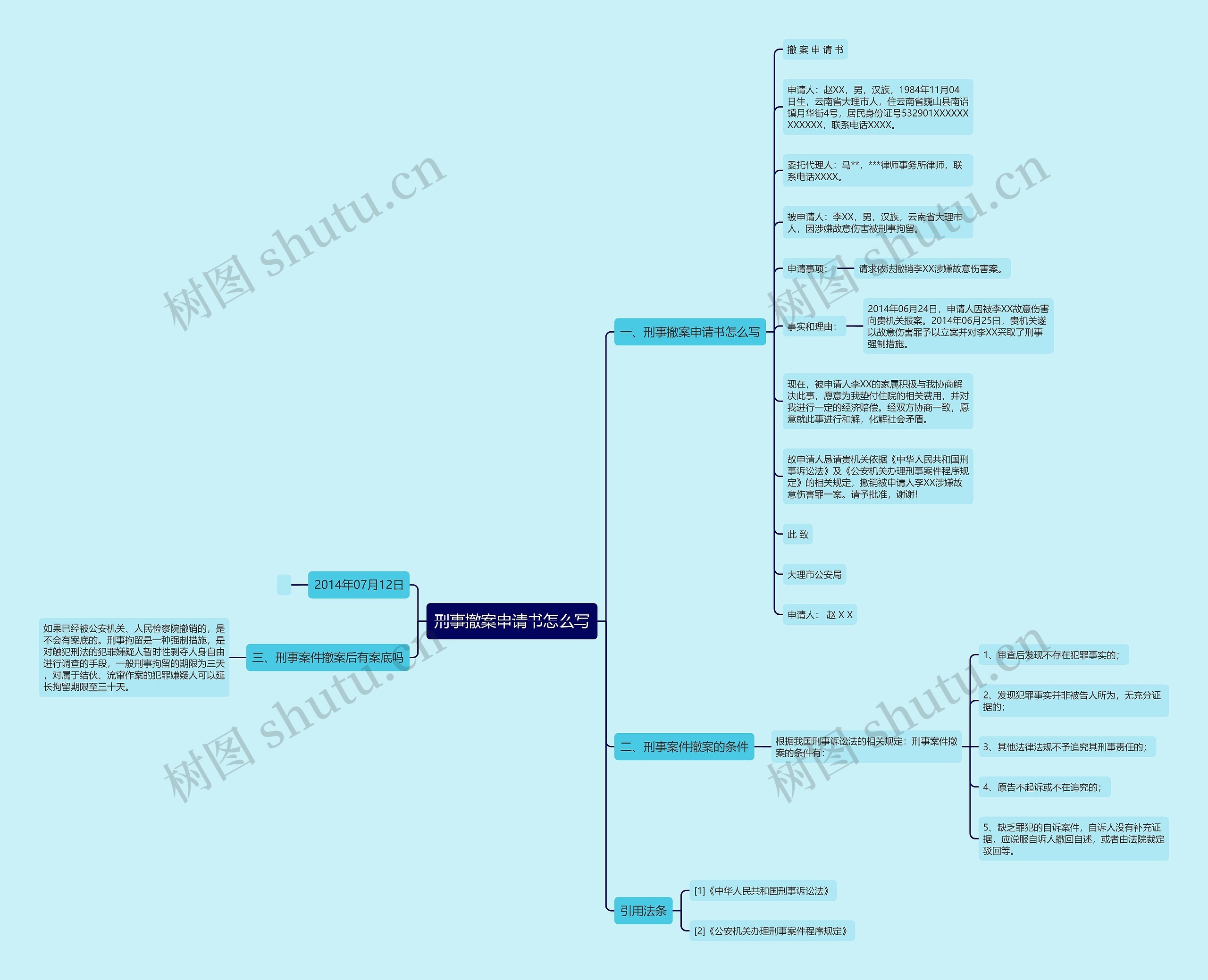 刑事撤案申请书怎么写思维导图