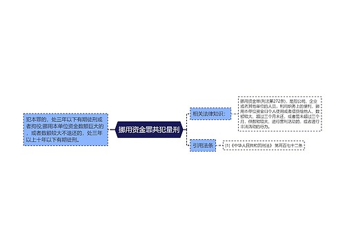 挪用资金罪共犯量刑