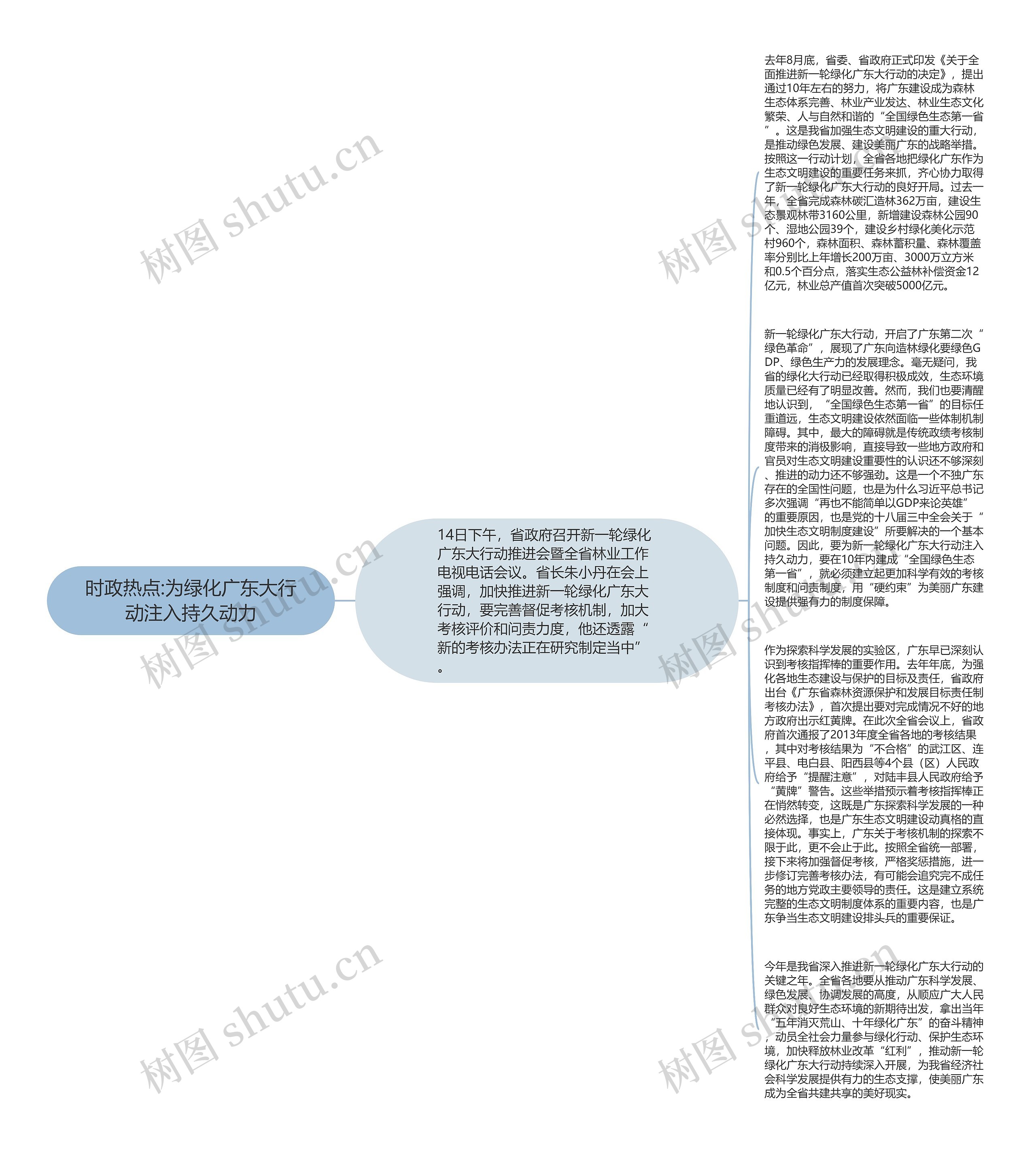 时政热点:为绿化广东大行动注入持久动力