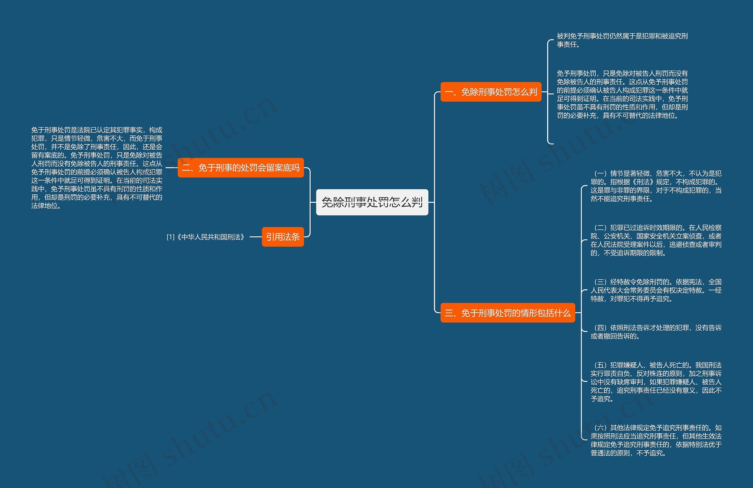 免除刑事处罚怎么判思维导图