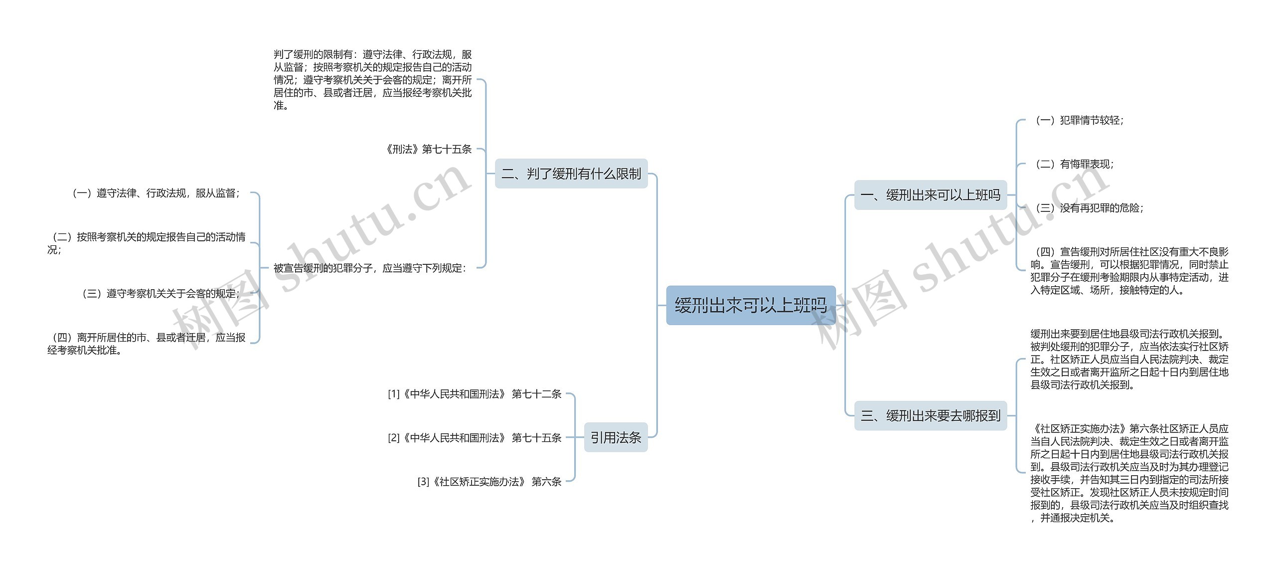 缓刑出来可以上班吗思维导图