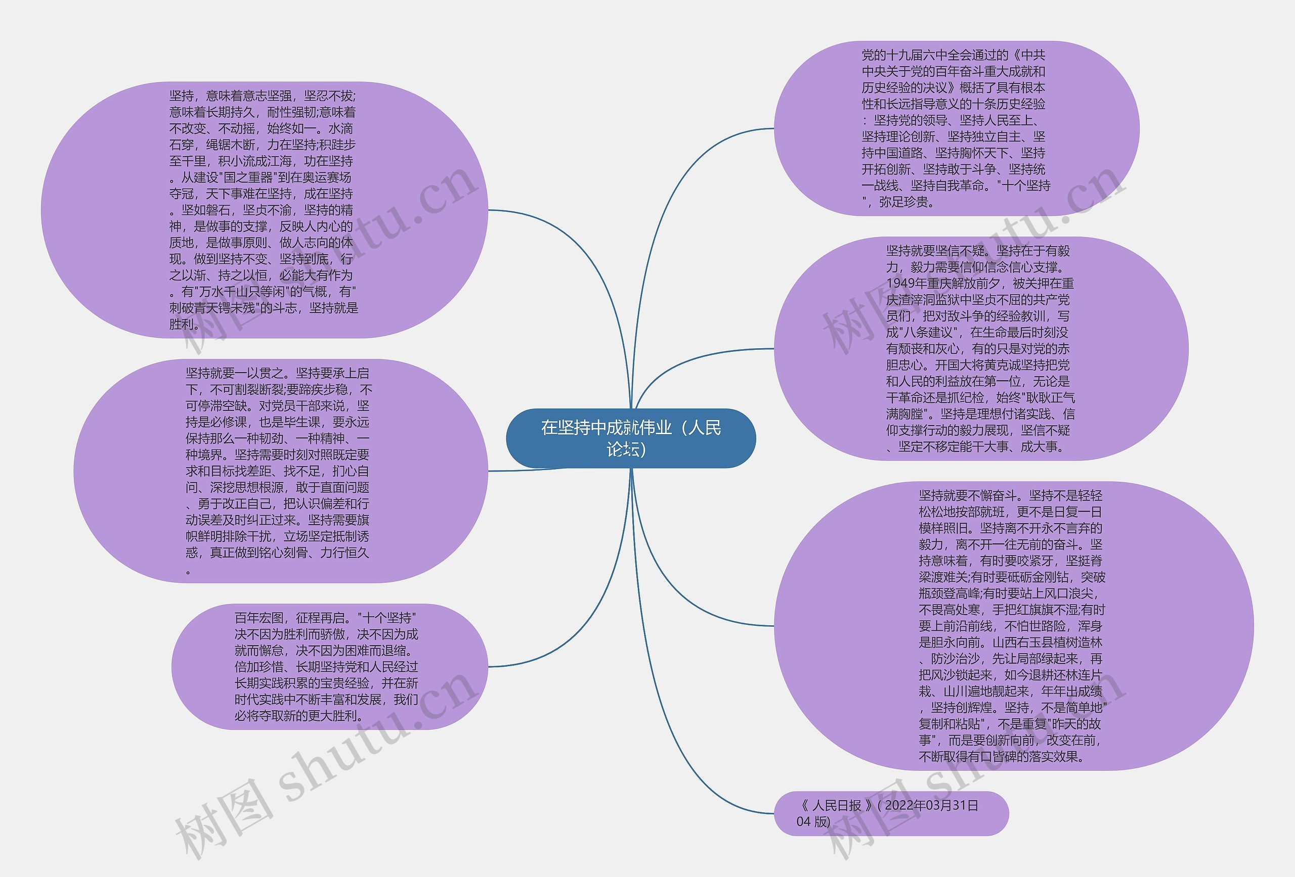 在坚持中成就伟业(人民论坛)思维导图高清图 在坚持中成就伟业(人民论坛)思维导图